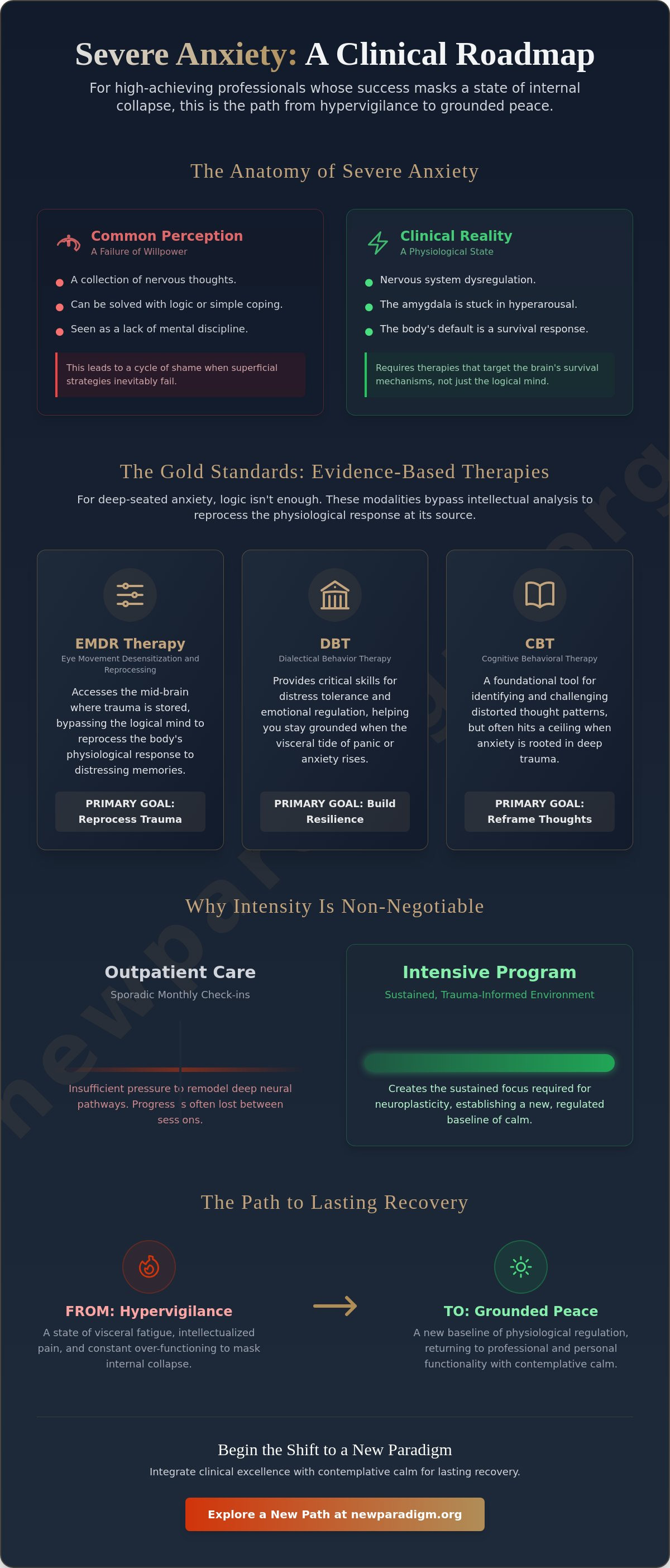Evidence-based therapies for severe anxiety