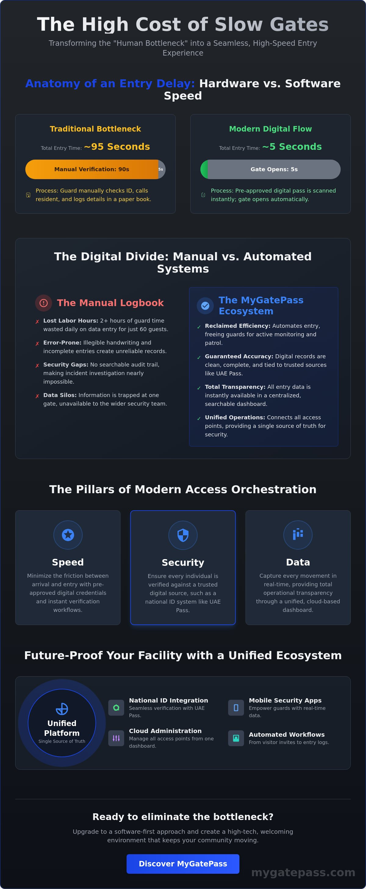 Security gate efficiency