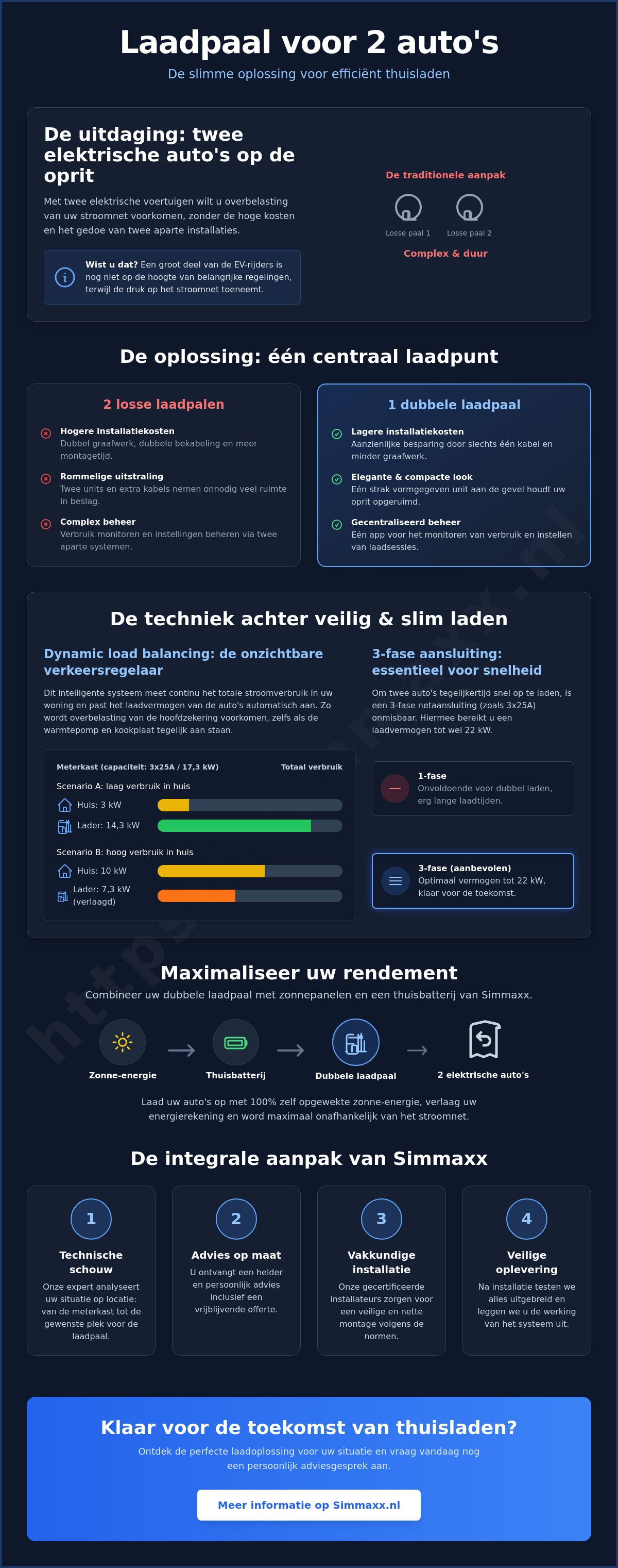 Laadpaal voor 2 auto's