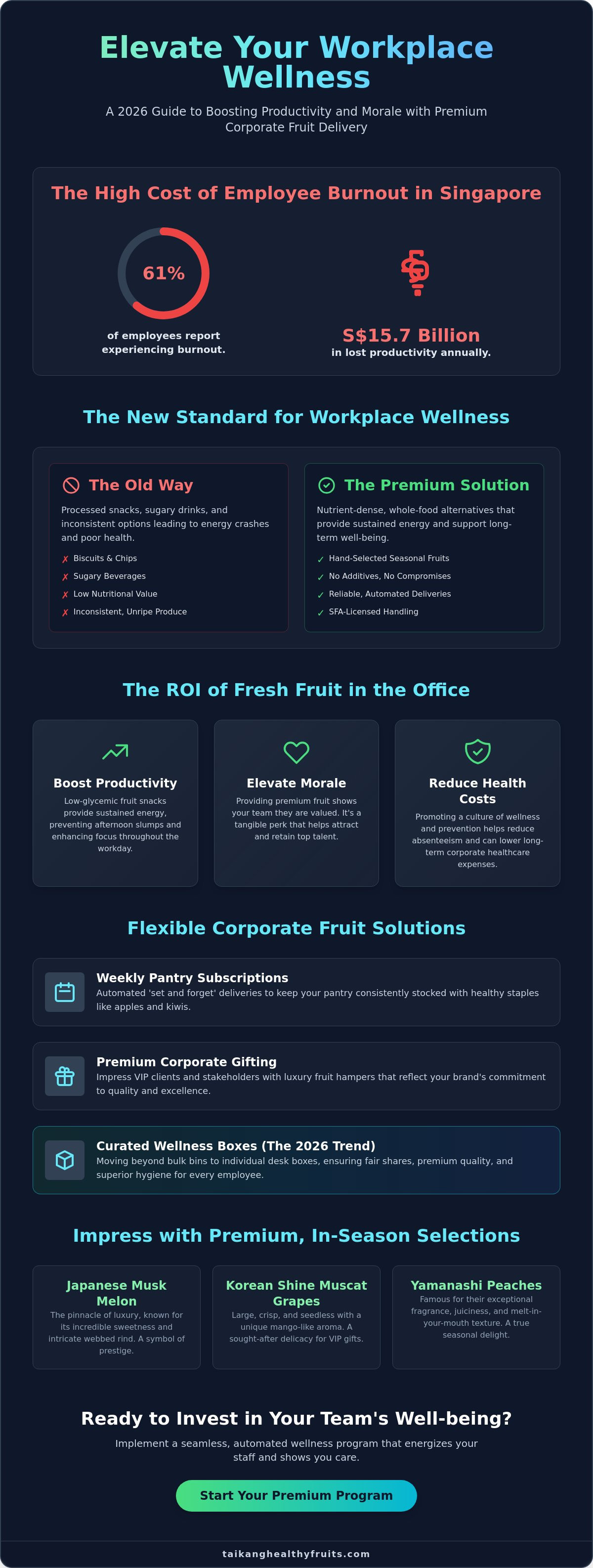 Corporate fruit delivery singapore