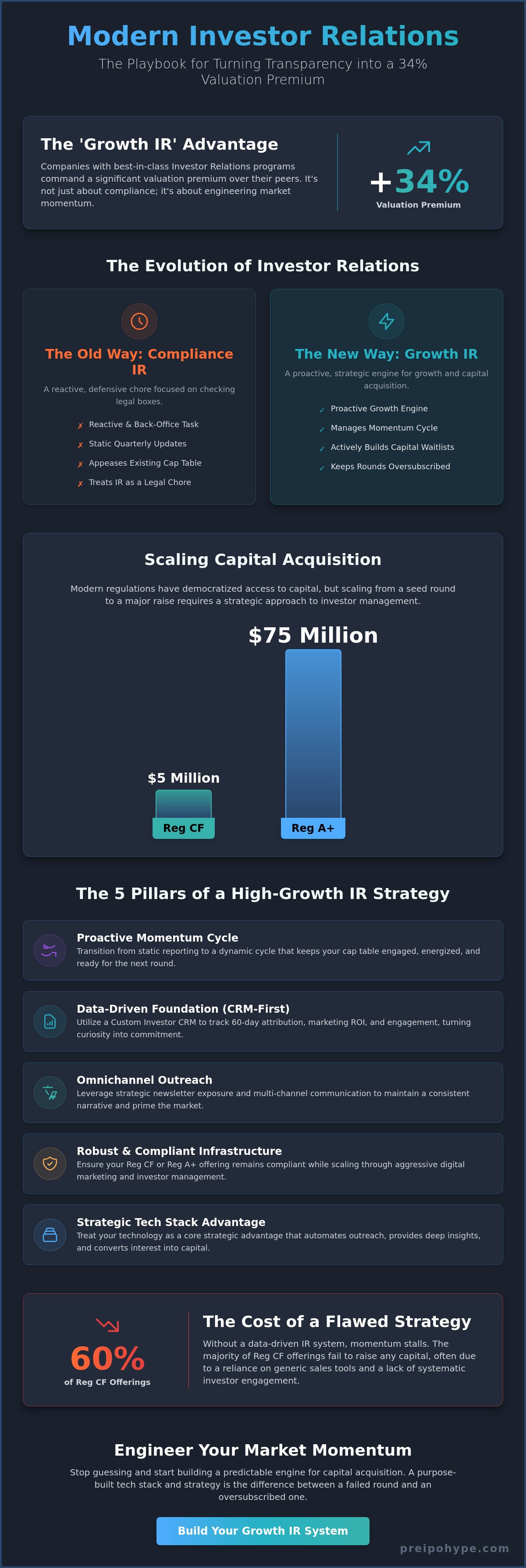 Investor relations best practices for private companies