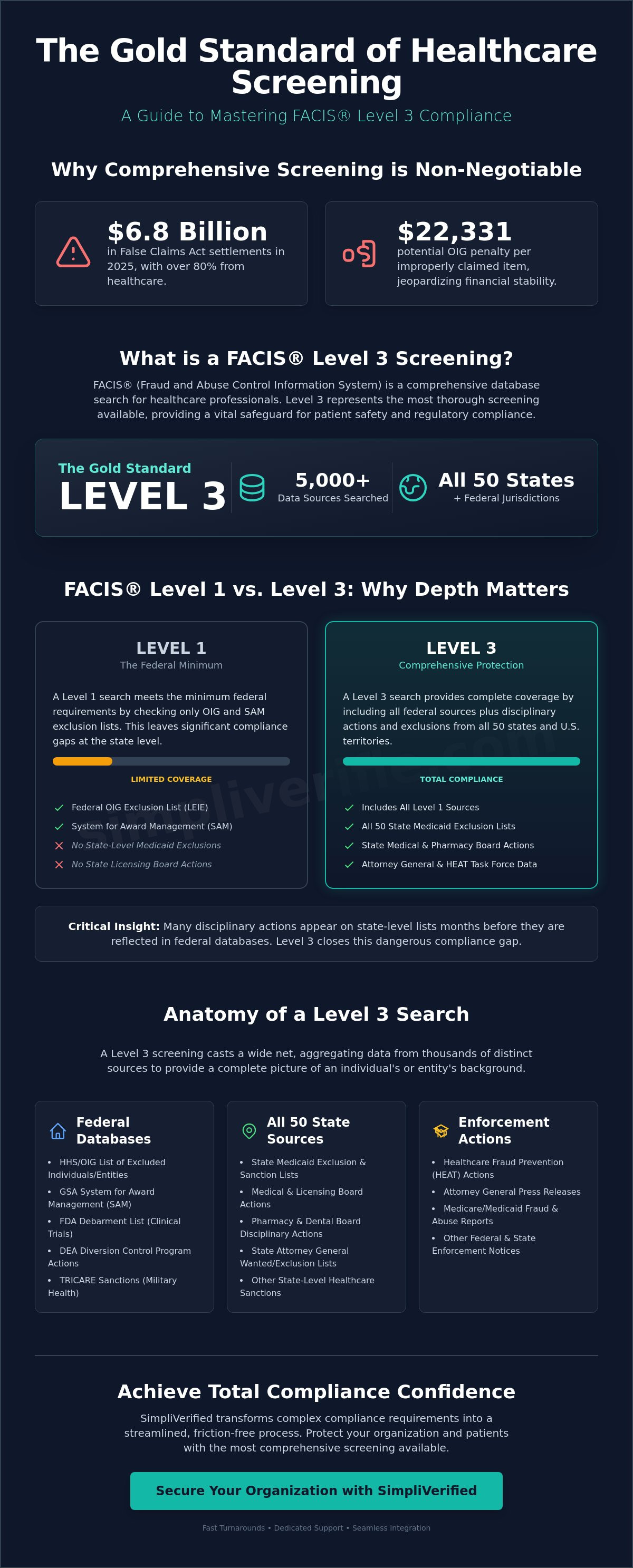 FACIS level 3 screening for healthcare