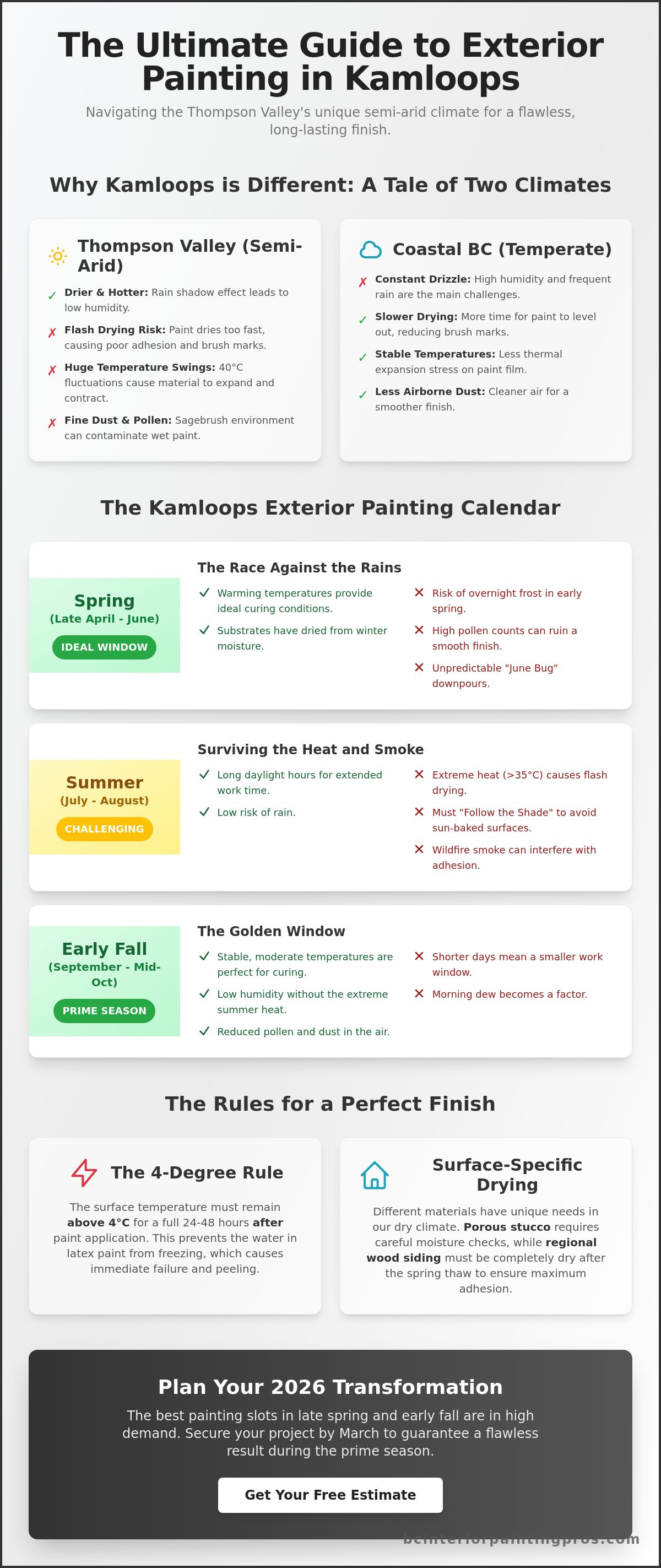 Best time of year to paint house exterior in Kamloops