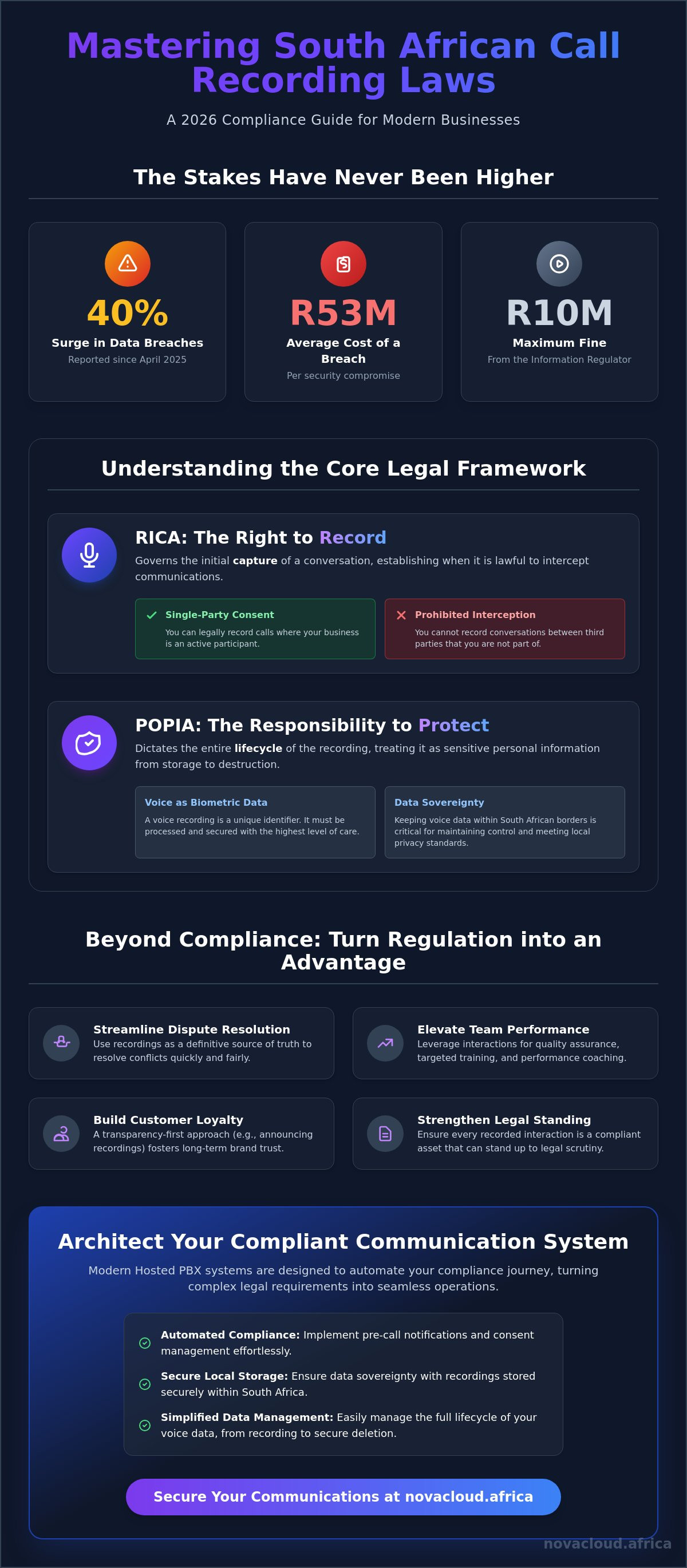 Business call recording laws south africa