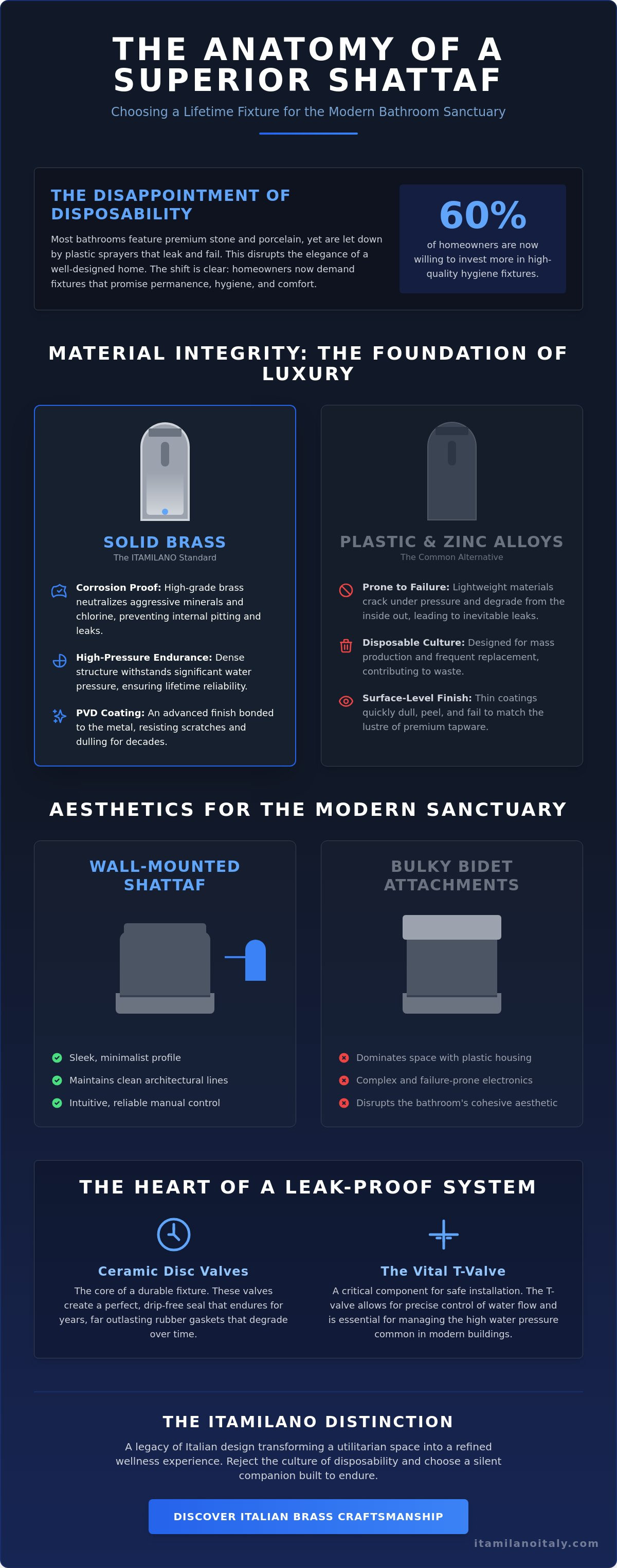 Best shattaf for modern bathrooms