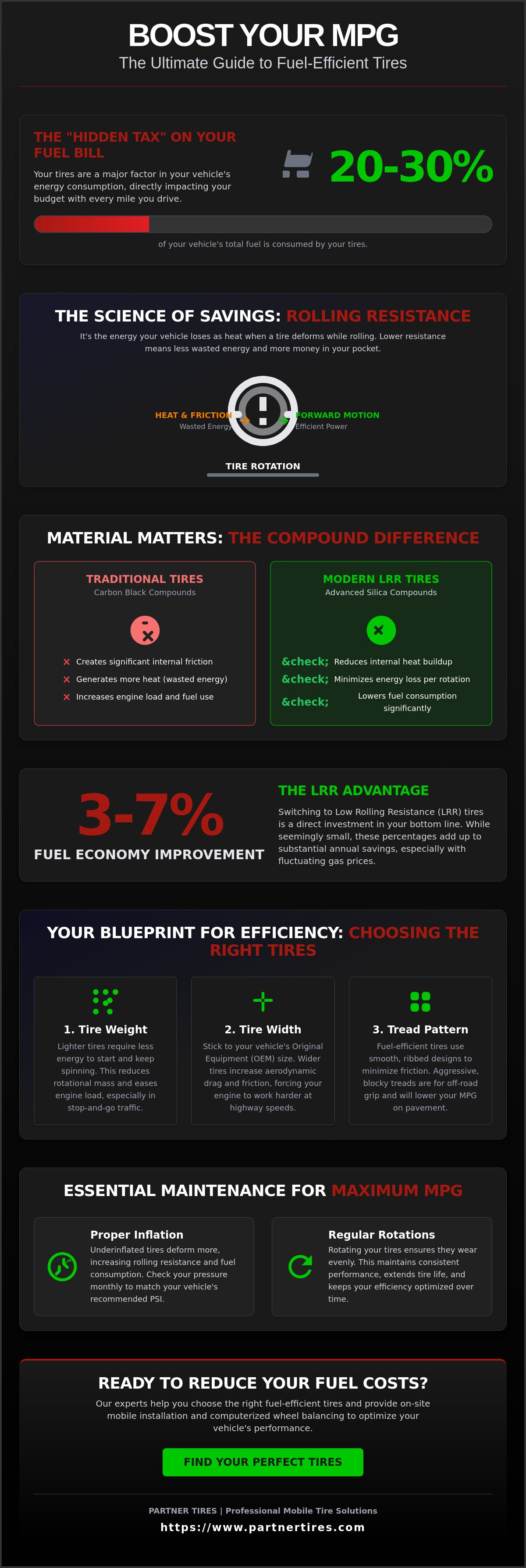 How to improve gas mileage with right tires