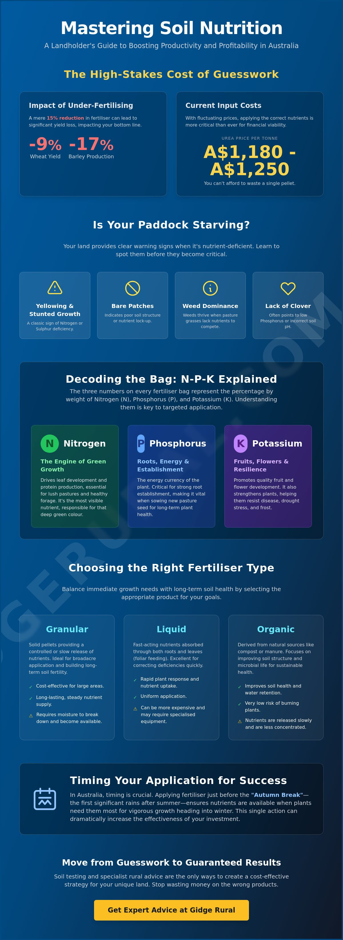 Fertiliser
