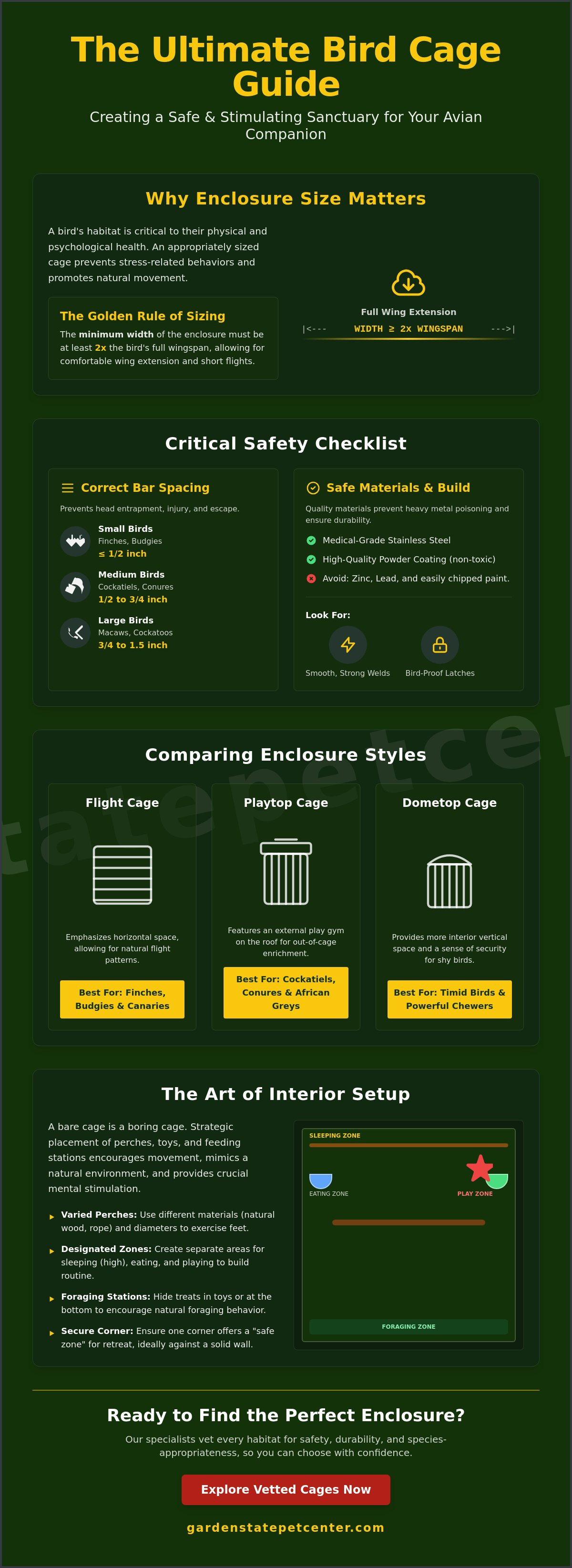 Bird Cages and Enclosures