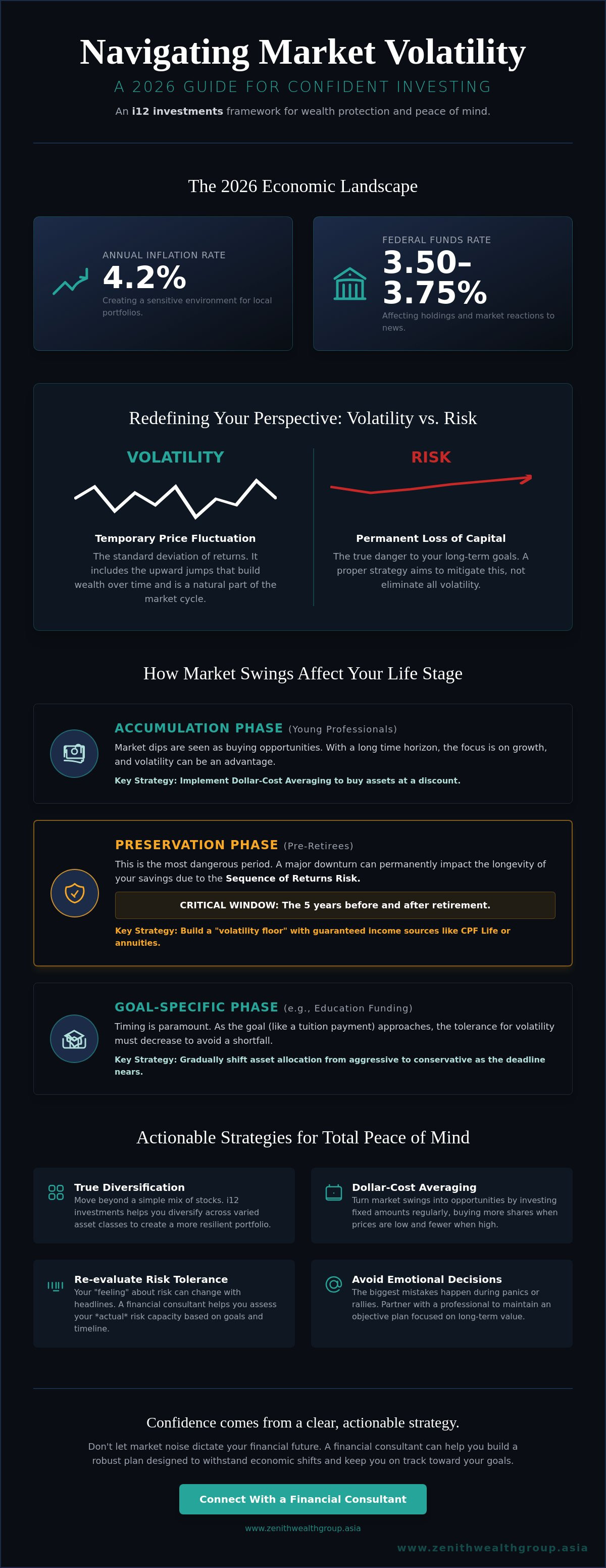 Managing market volatility in my investment portfolio