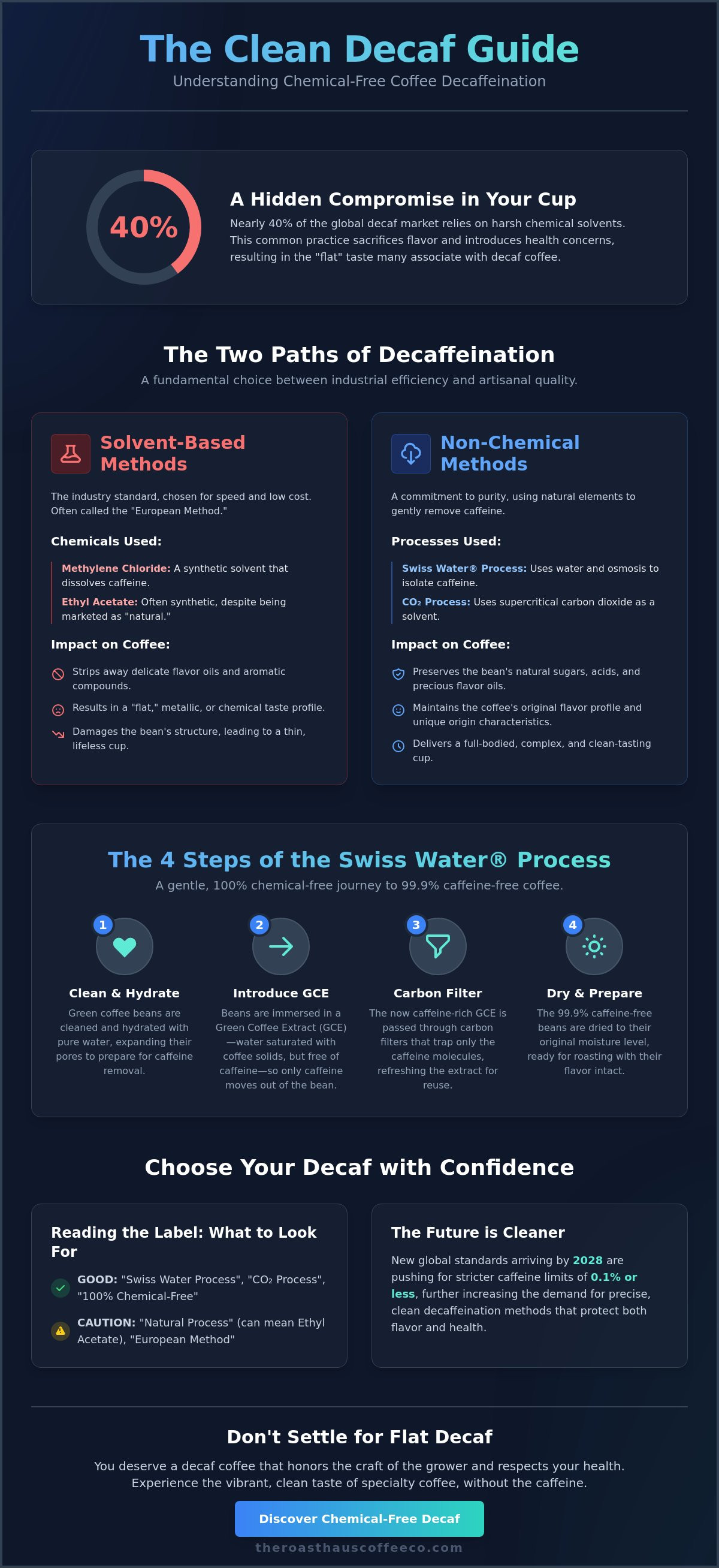 Non-chemical decaffeination process