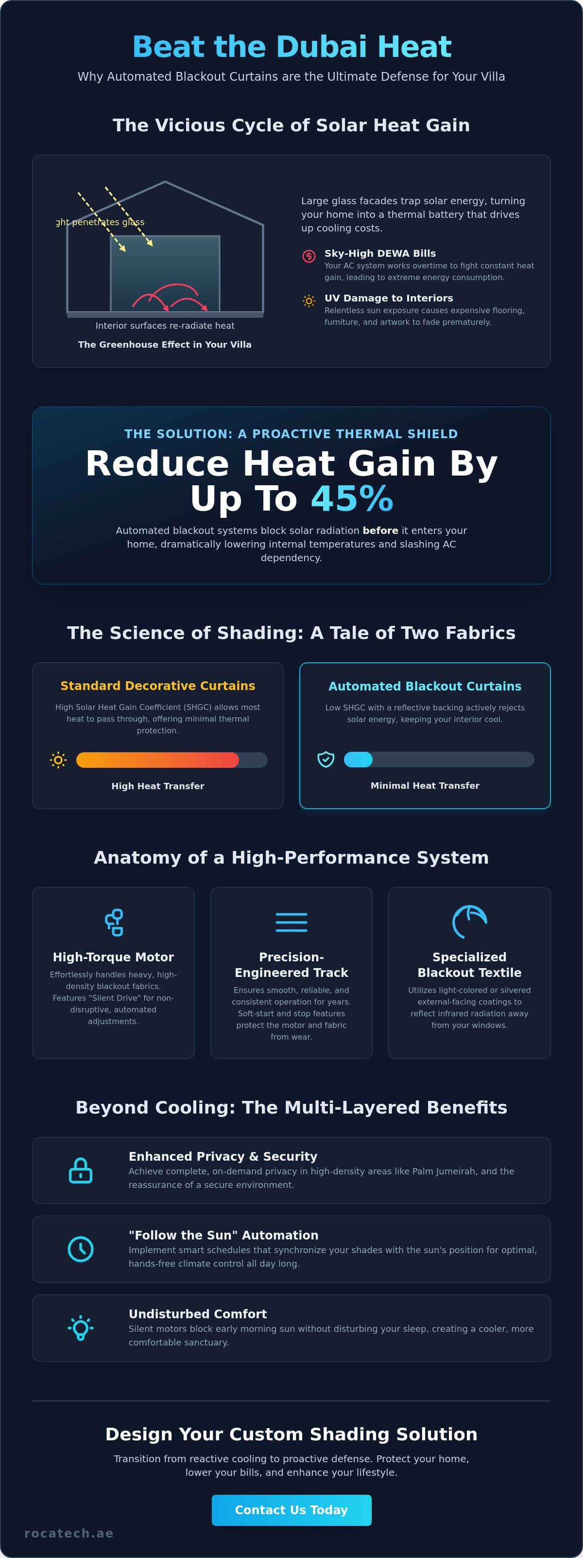 Automated blackout curtains for dubai summer
