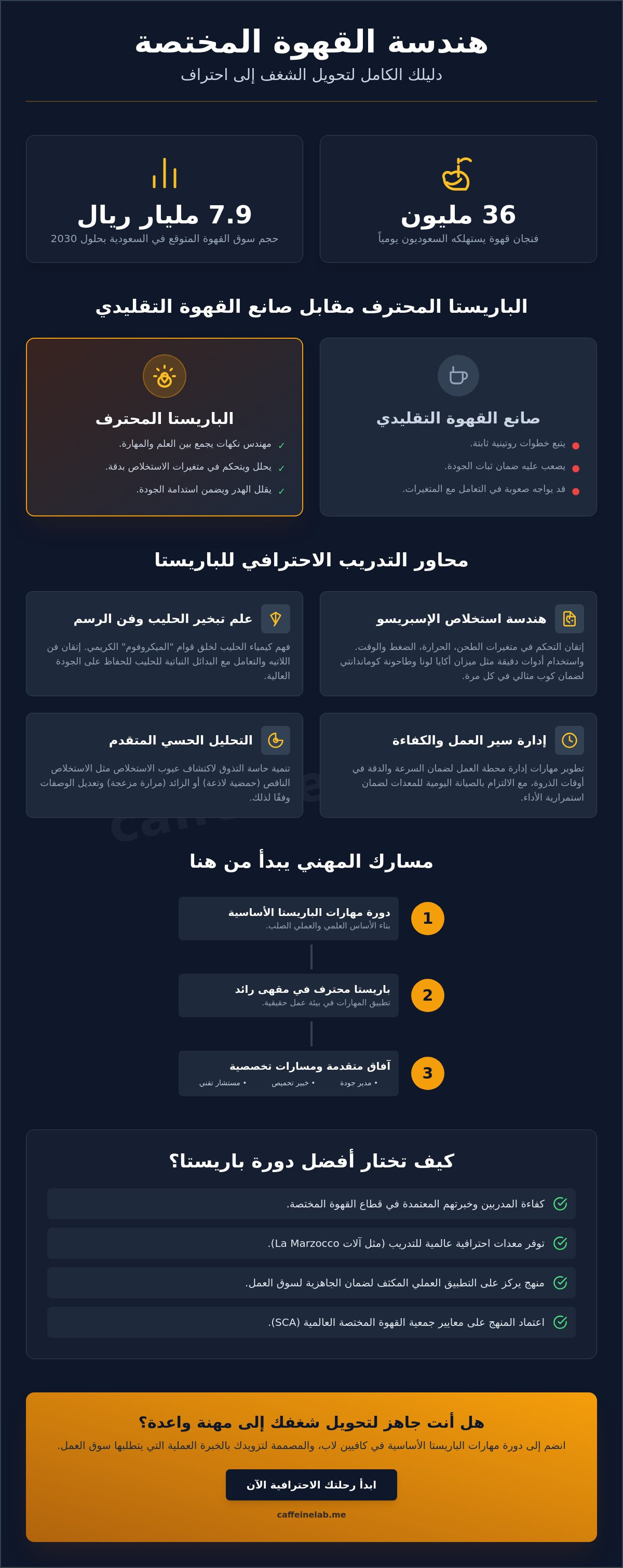 دورة باريستا