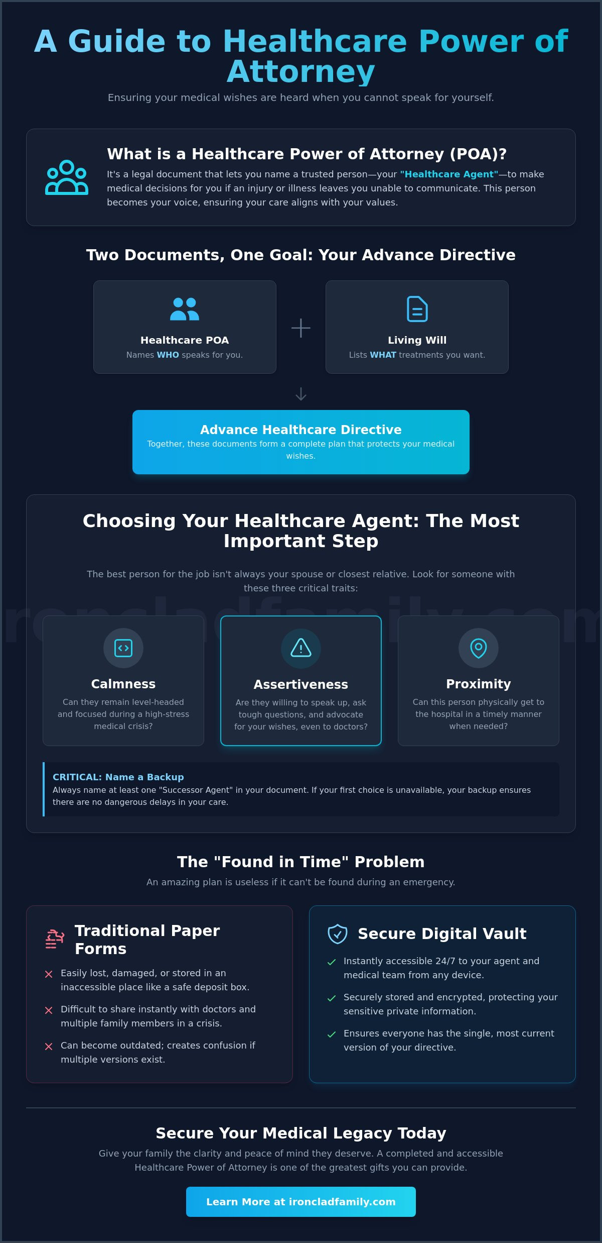 Healthcare power of attorney form