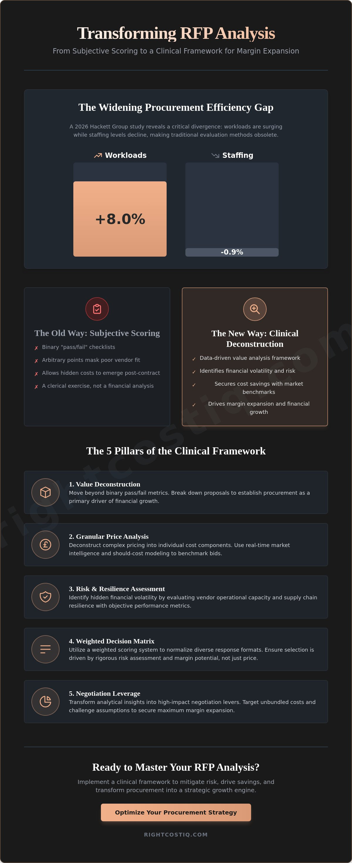 How to analyze RFP responses effectively