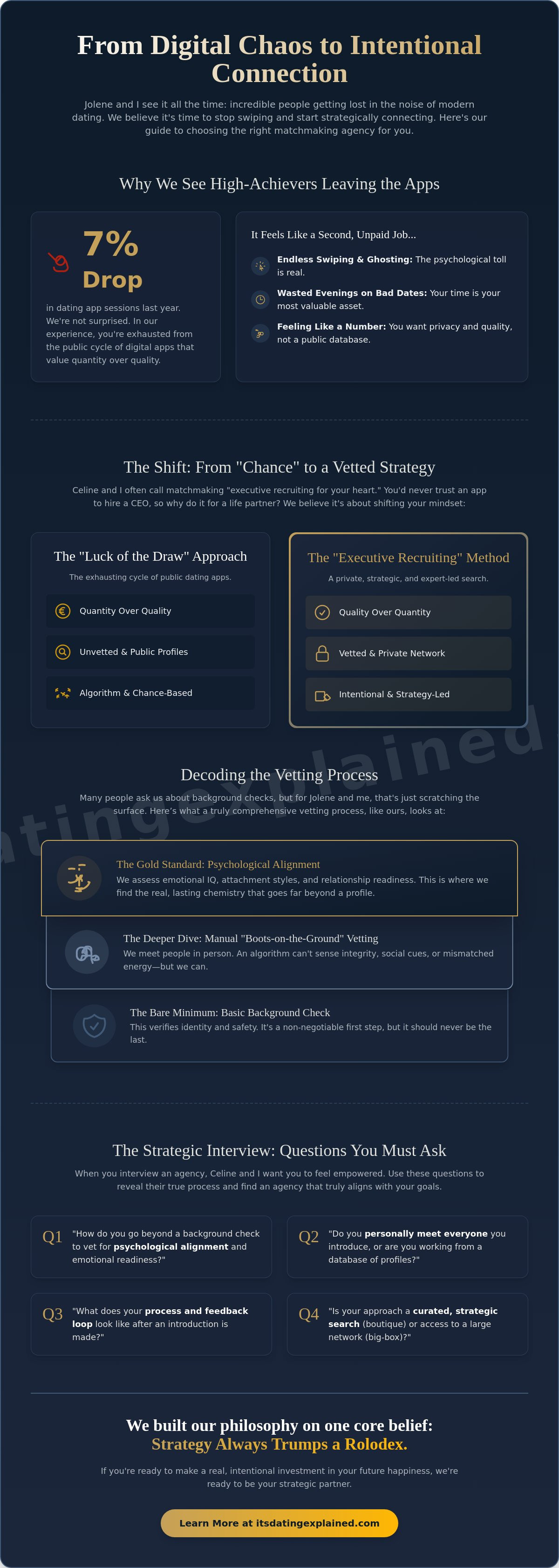 How to choose the right matchmaking agency