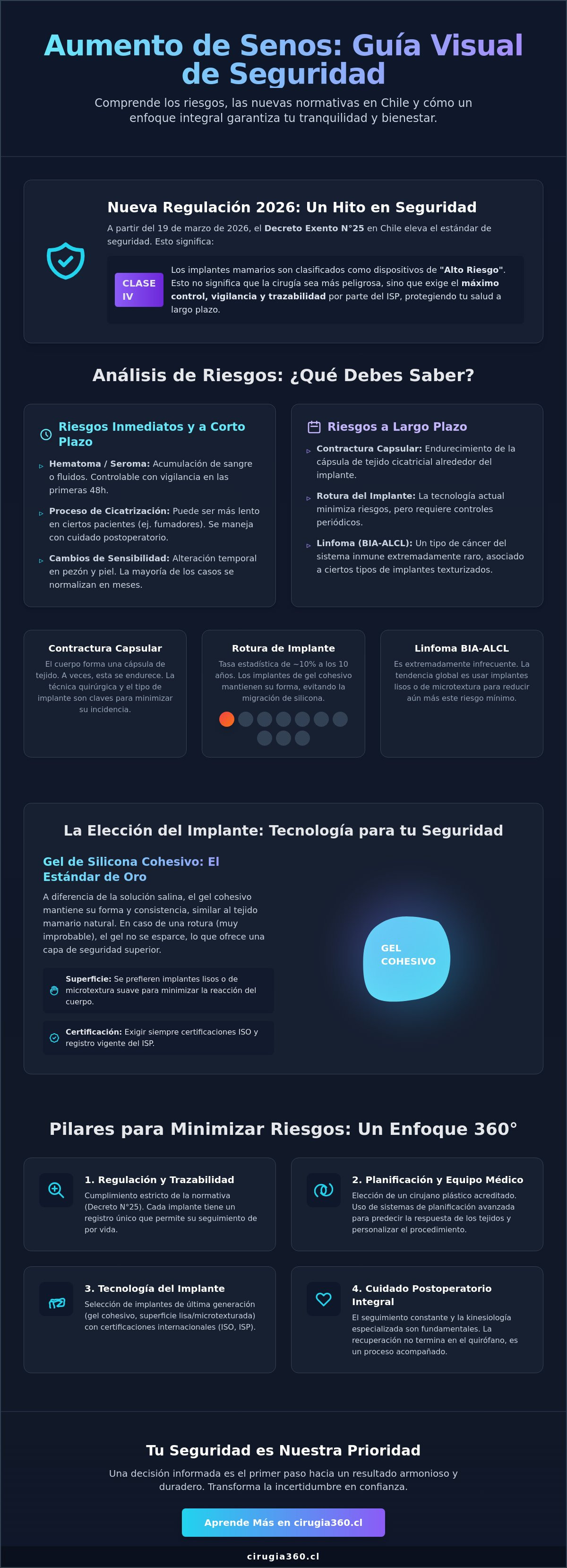 Riesgos del aumento de senos