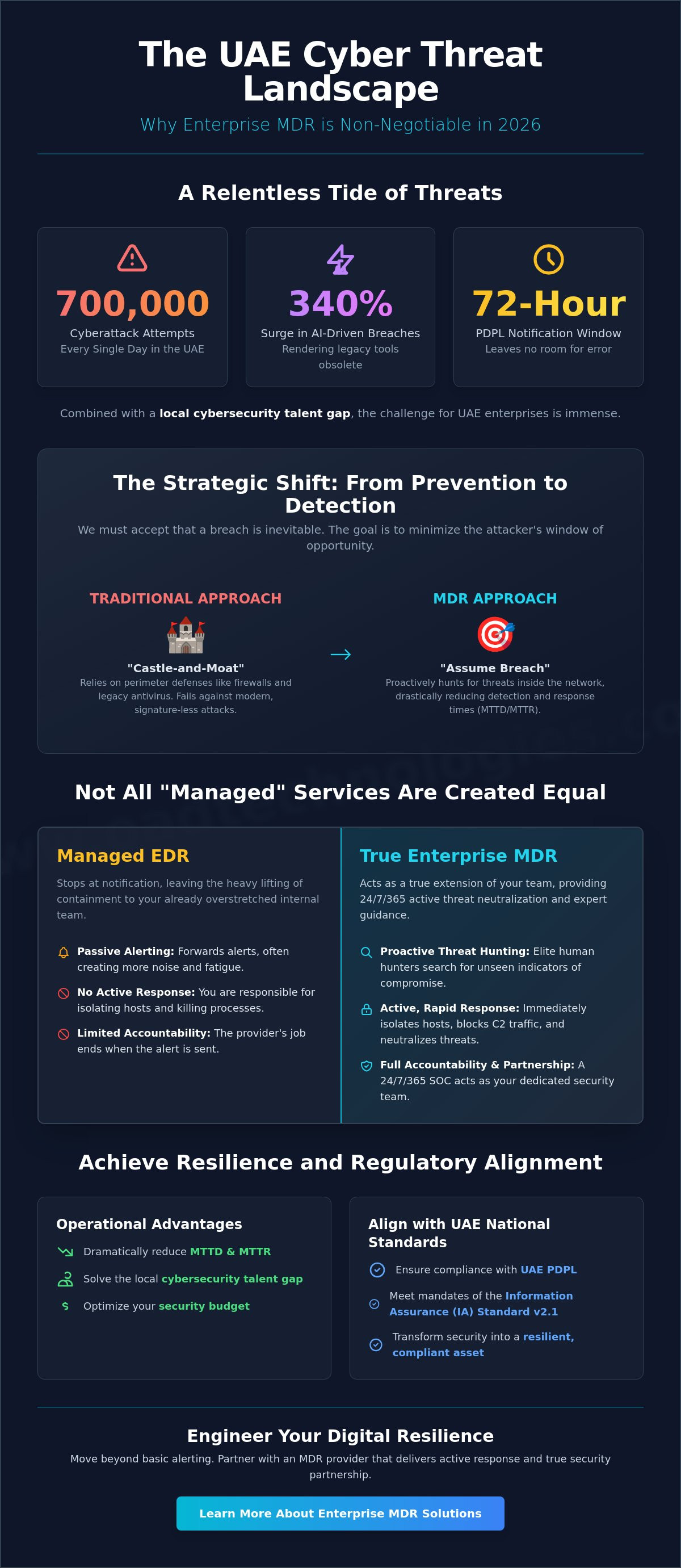 Enterprise mdr solutions uae