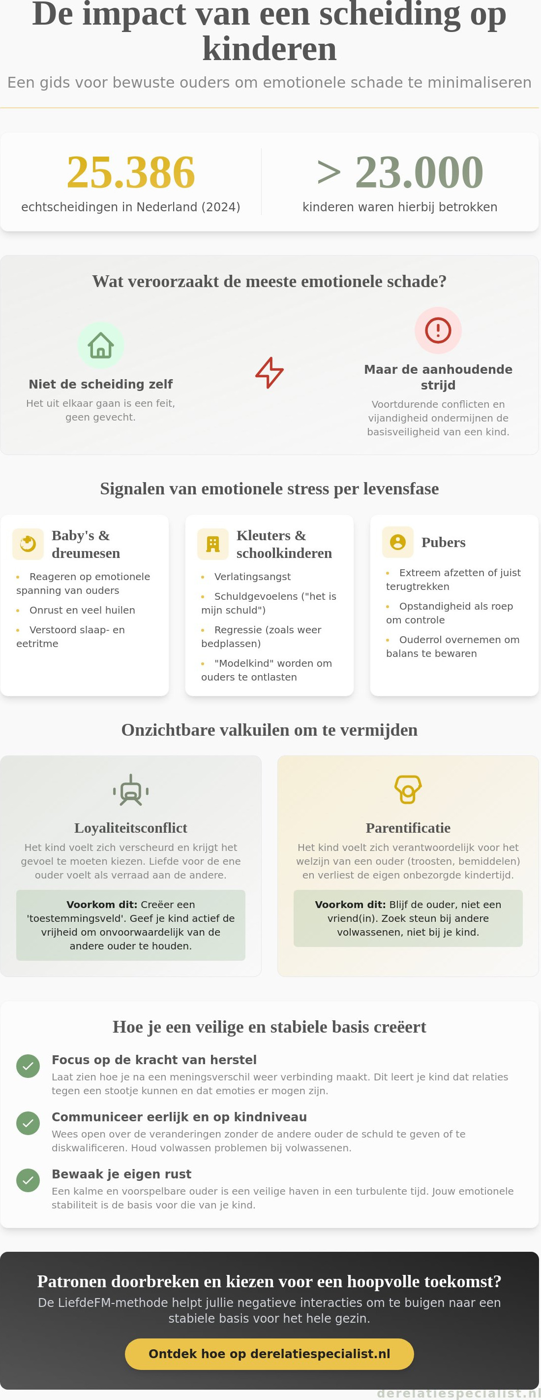 Impact van een scheiding op kinderen voorkomen