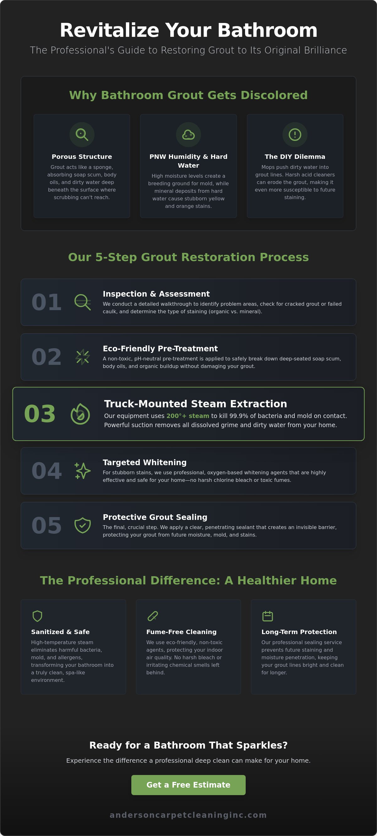 Bathroom grout whitening Woodinville