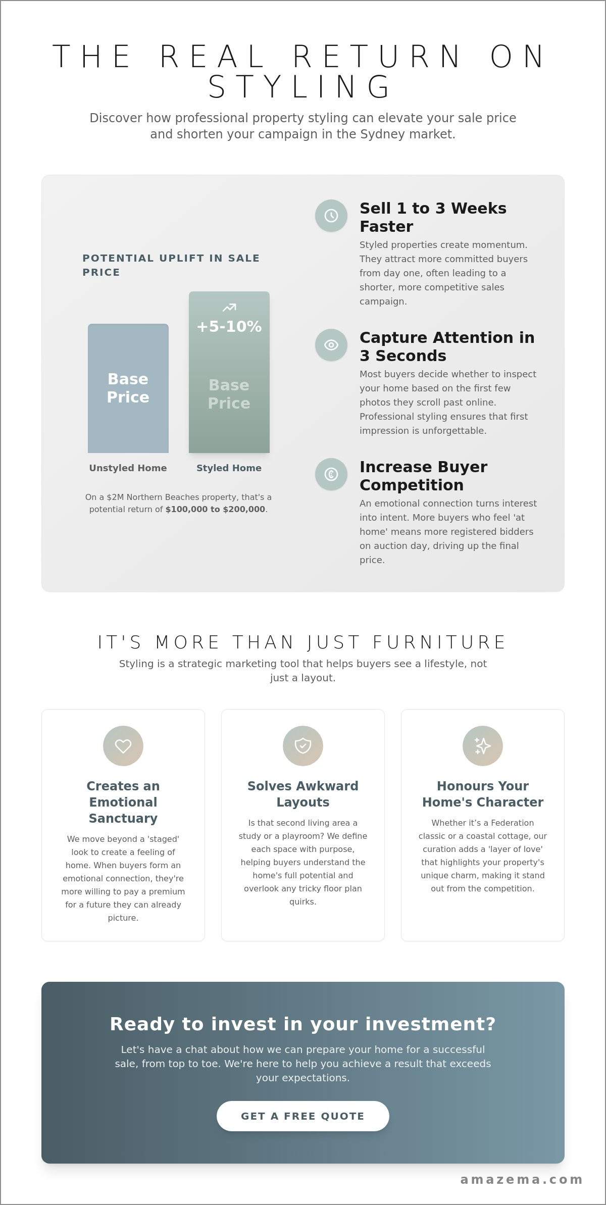 How much value does property styling add