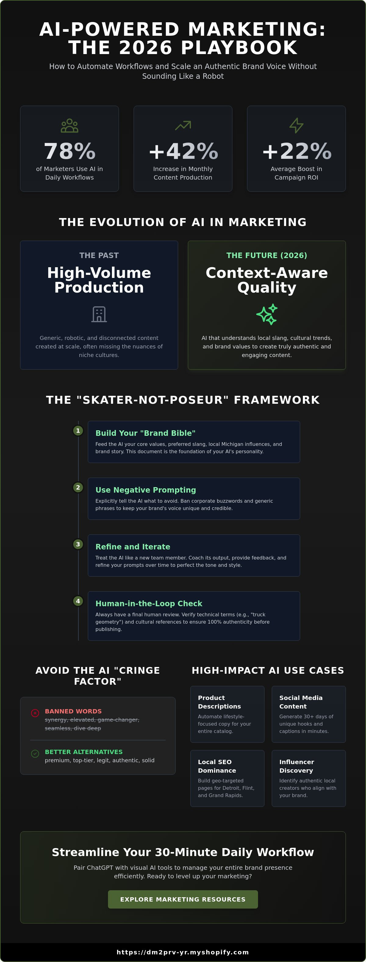 How to use ChatGPT for marketing