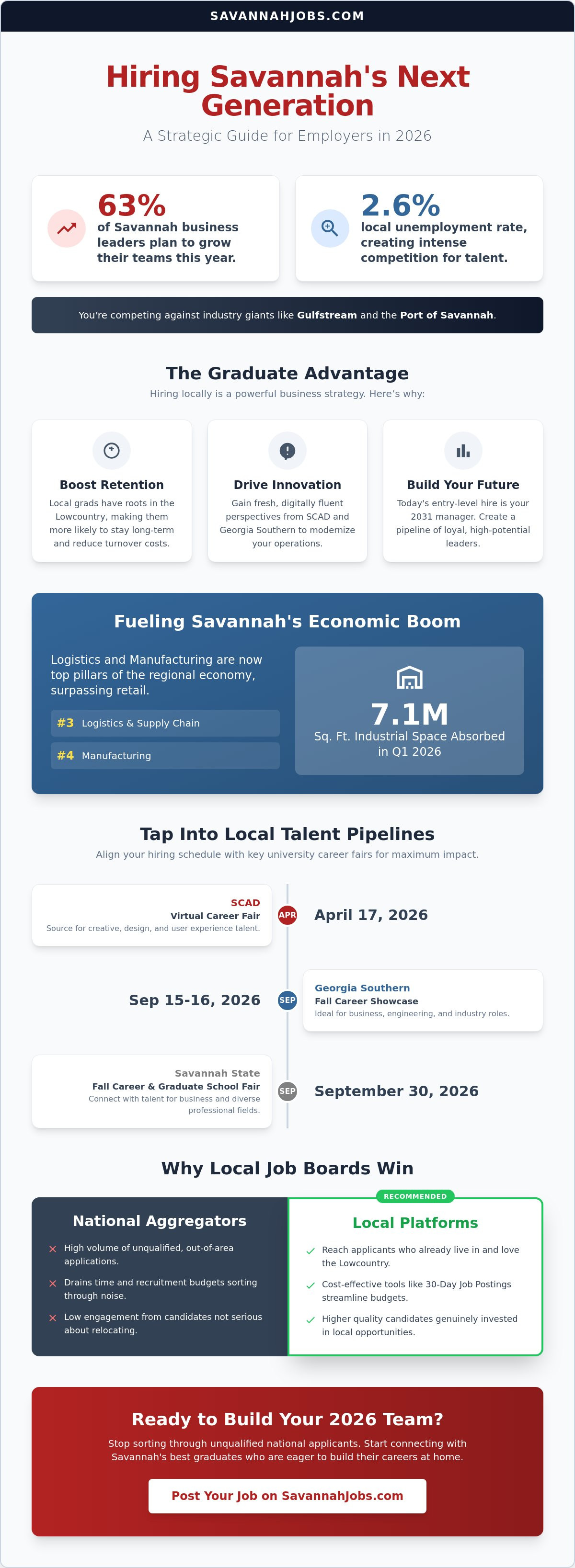 Hiring recent graduates Savannah GA