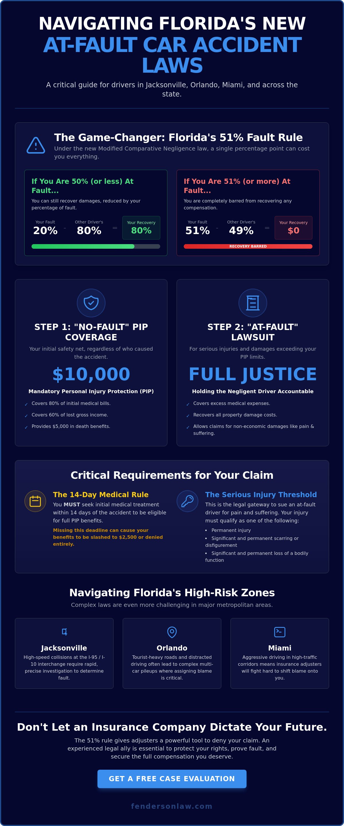 Florida at-fault car accident laws