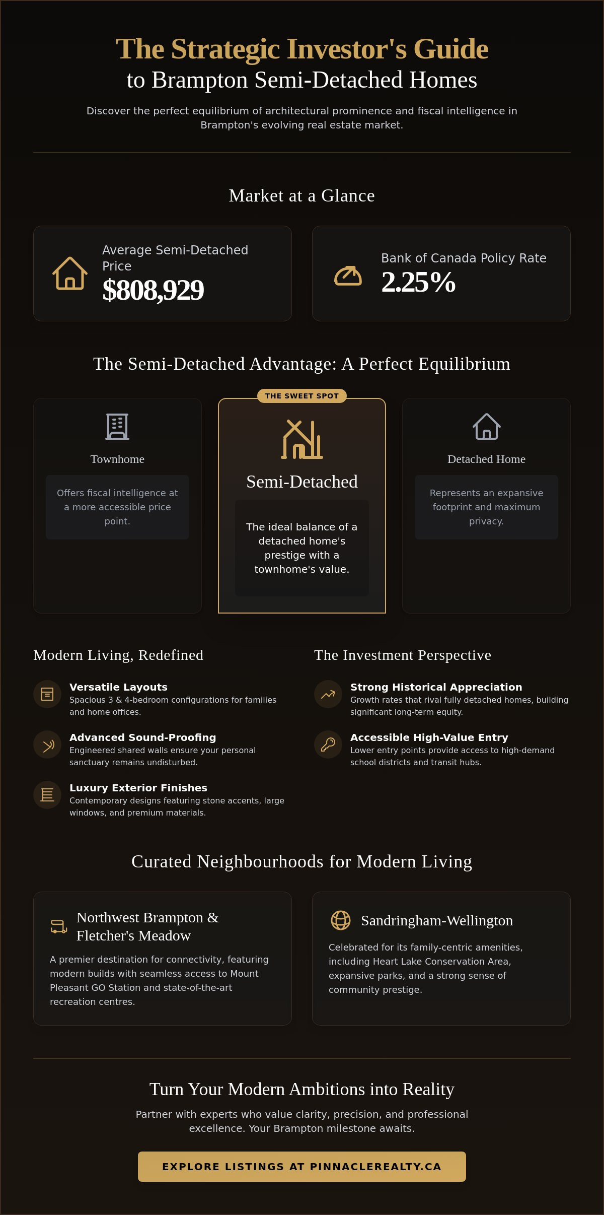 Semi-detached homes for sale Brampton