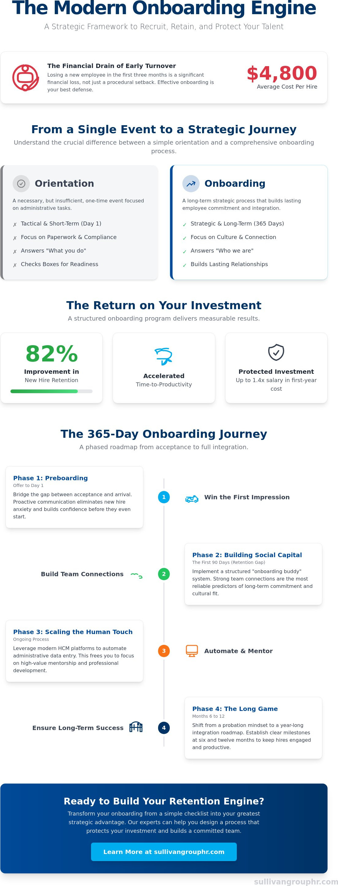Employee onboarding best practices