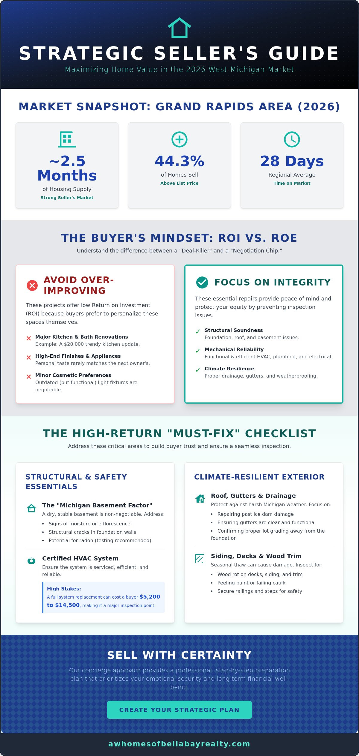 What to fix before selling a house Michigan