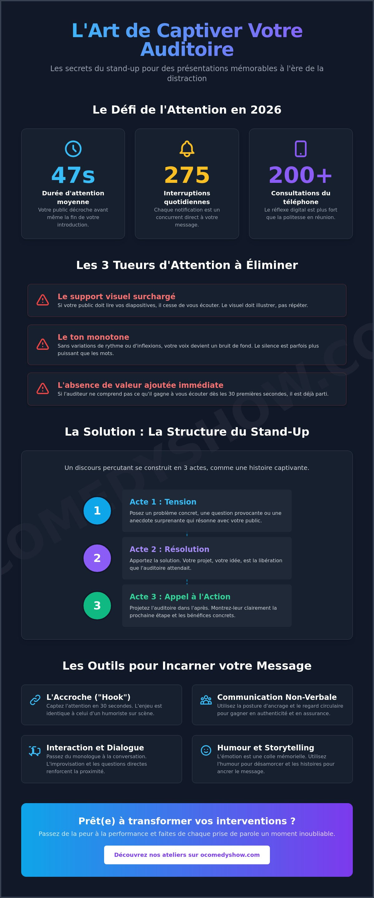 Apprendre à captiver son auditoire
