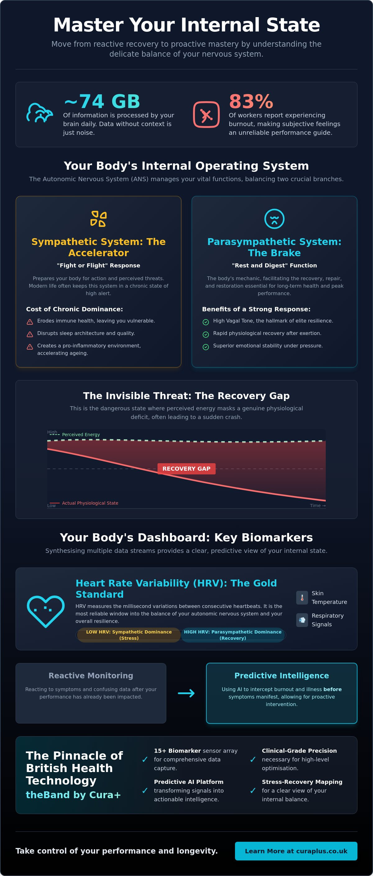 Tracking sympathetic vs parasympathetic nervous system
