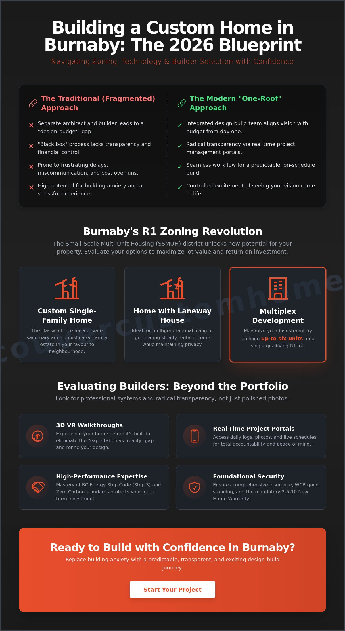 Custom home builders Burnaby