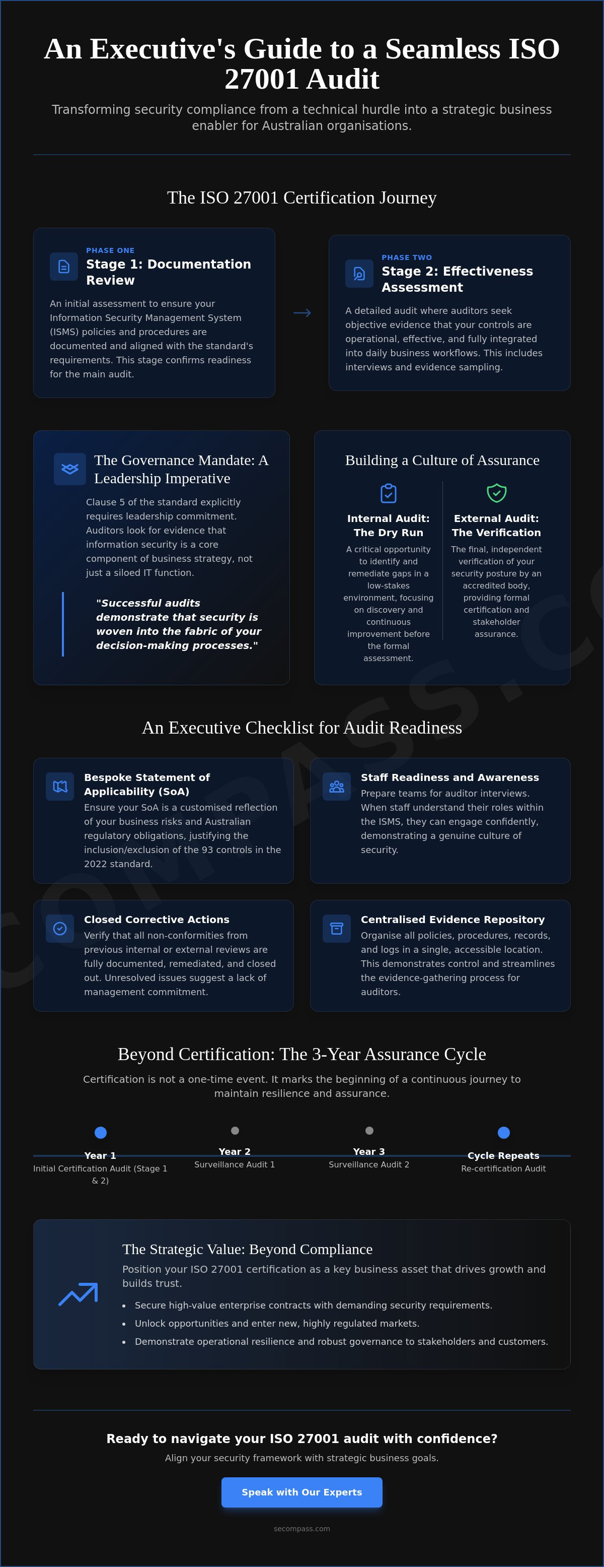 ISO 27001 audit tips