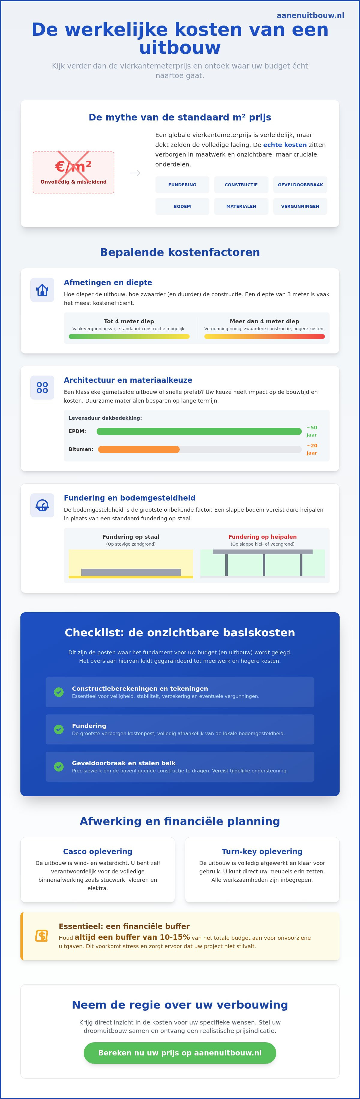 Uitbouw woning kosten