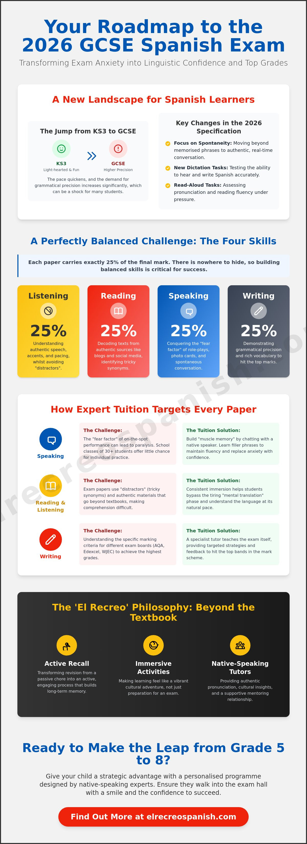GCSE Spanish tuition