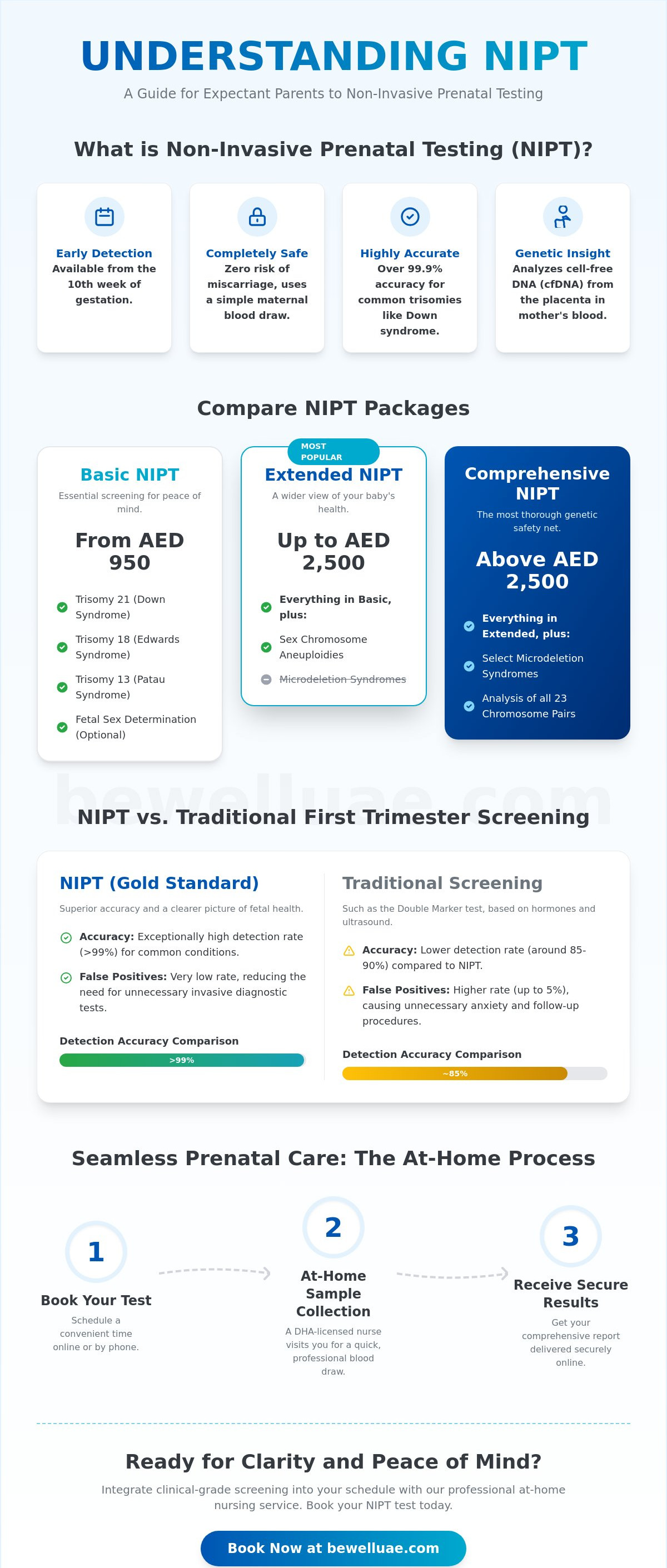 Nipt test cost