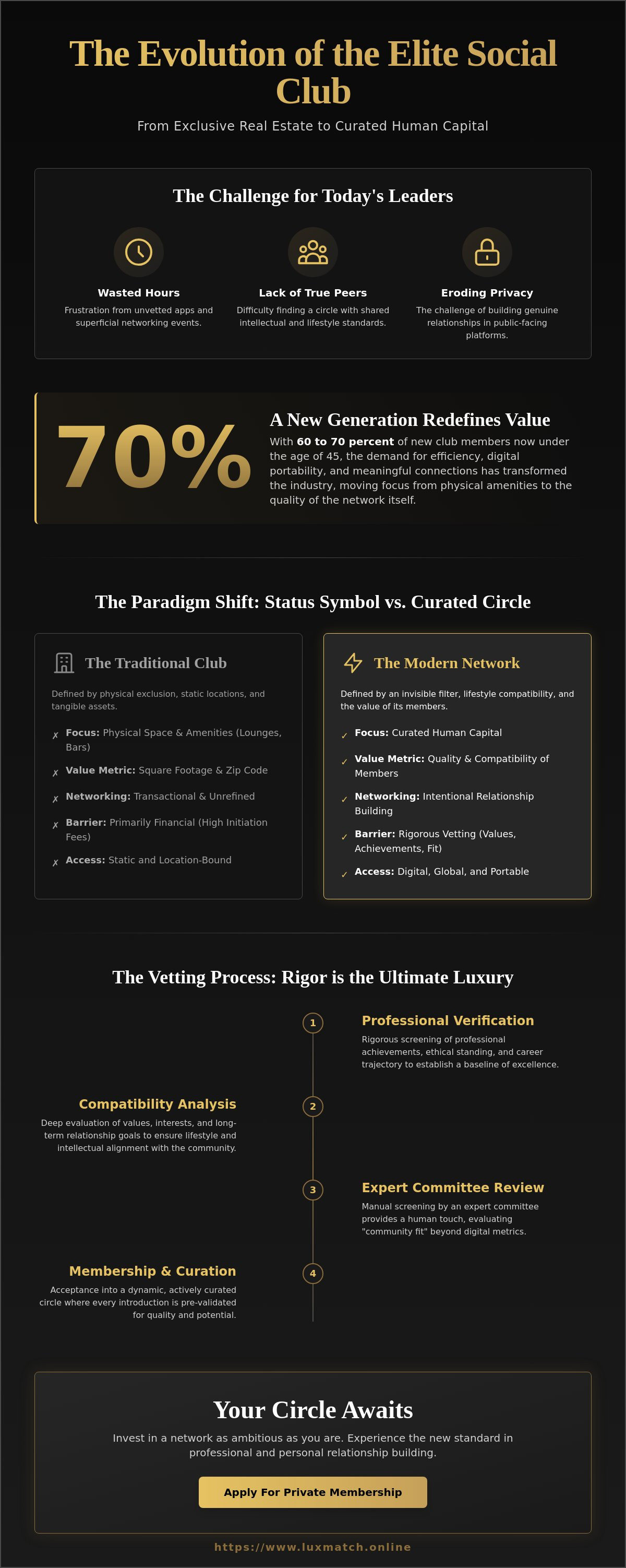 Exclusive social club for professionals