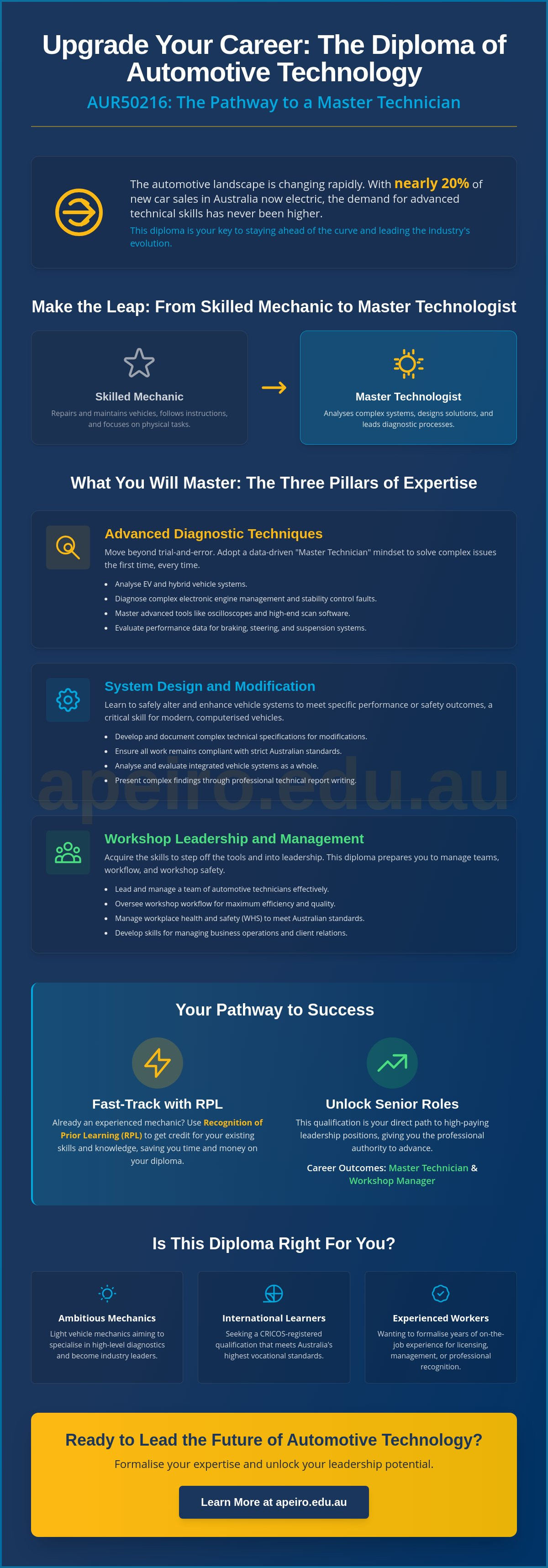 Diploma of Automotive Technology