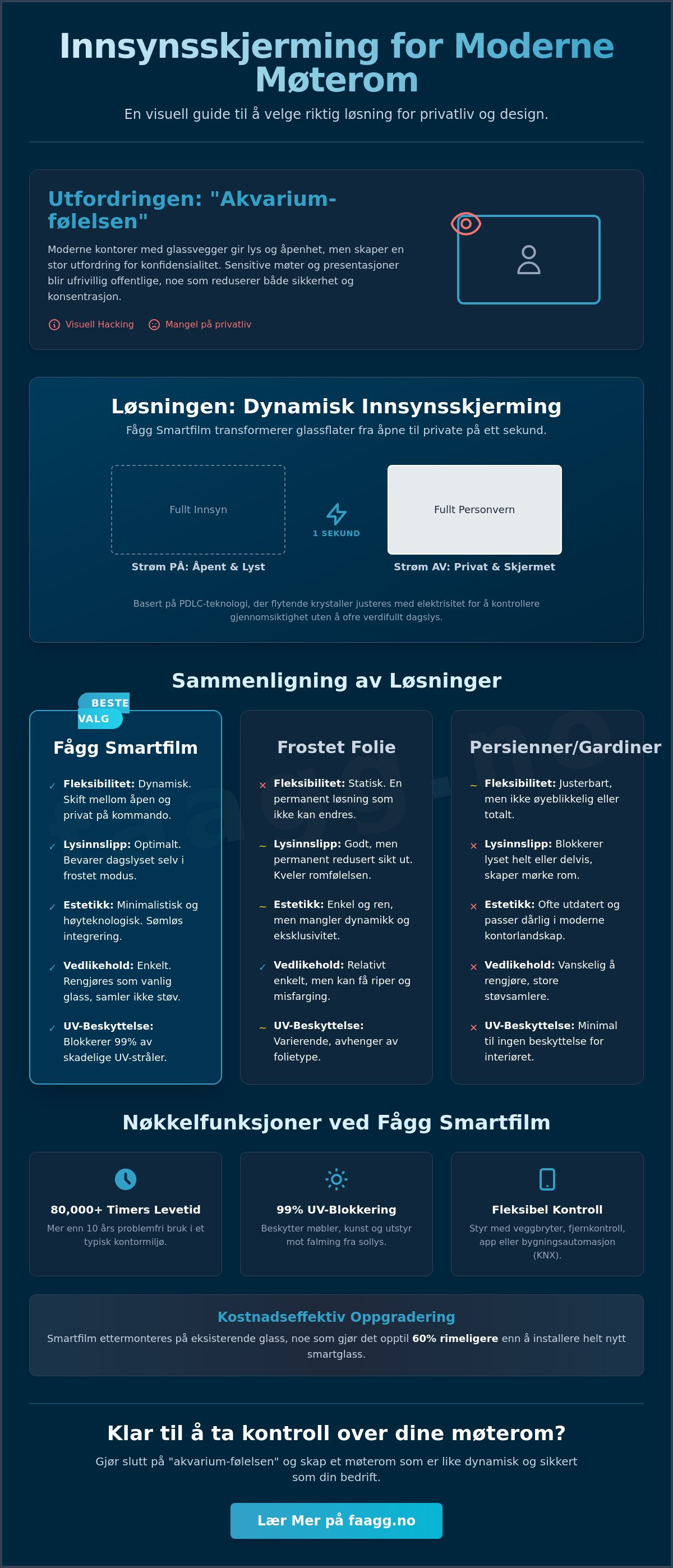 Innsynsskjerming møterom