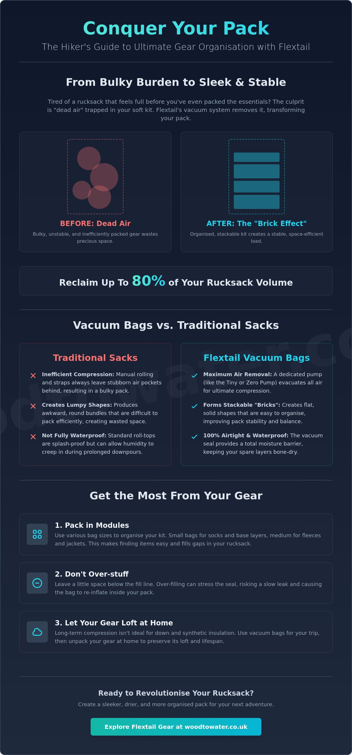 Flextail compression bags
