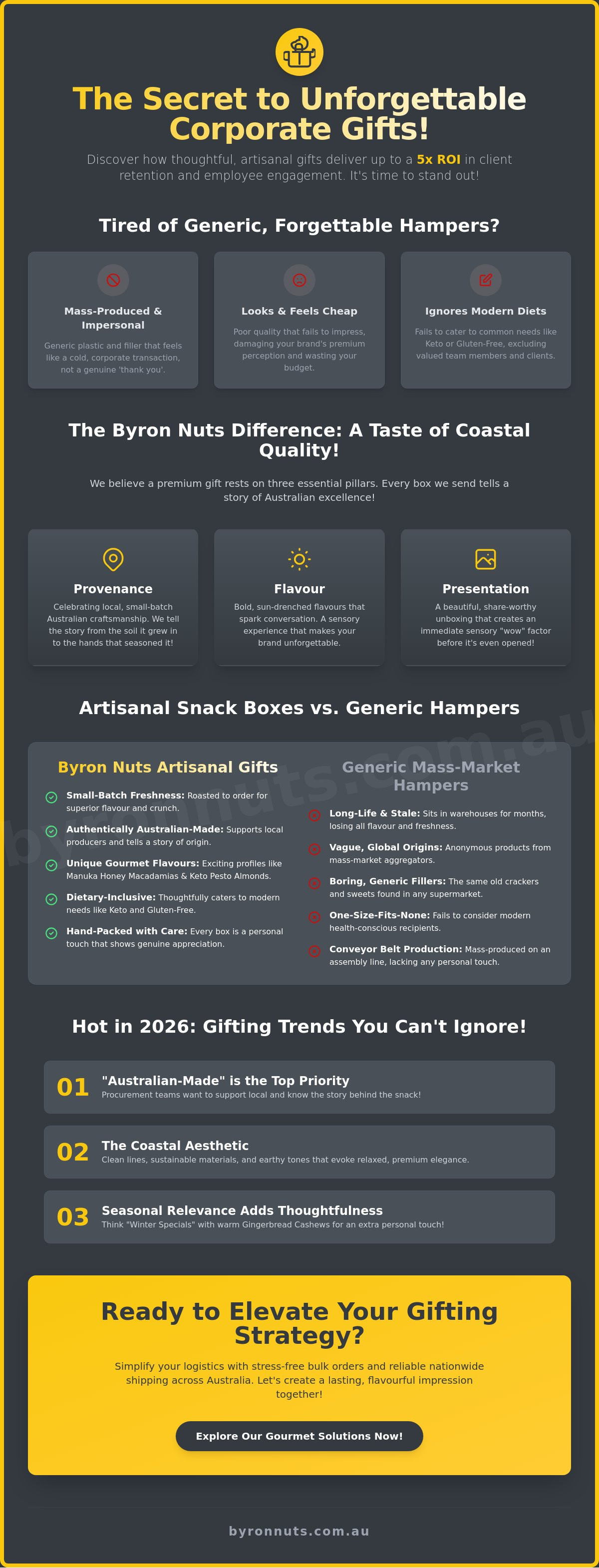 Corporate gift boxes Australia