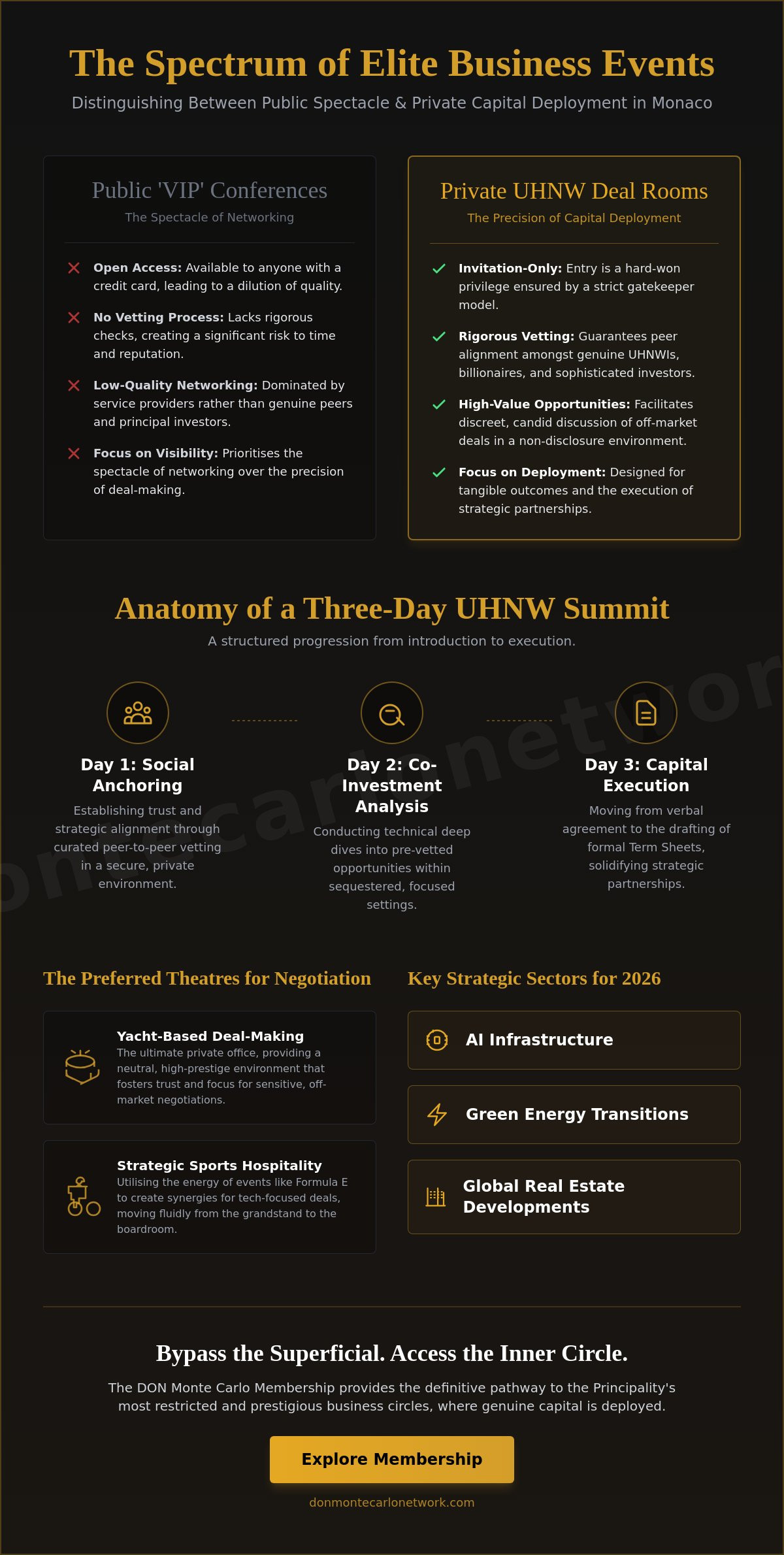 Monaco elite business events