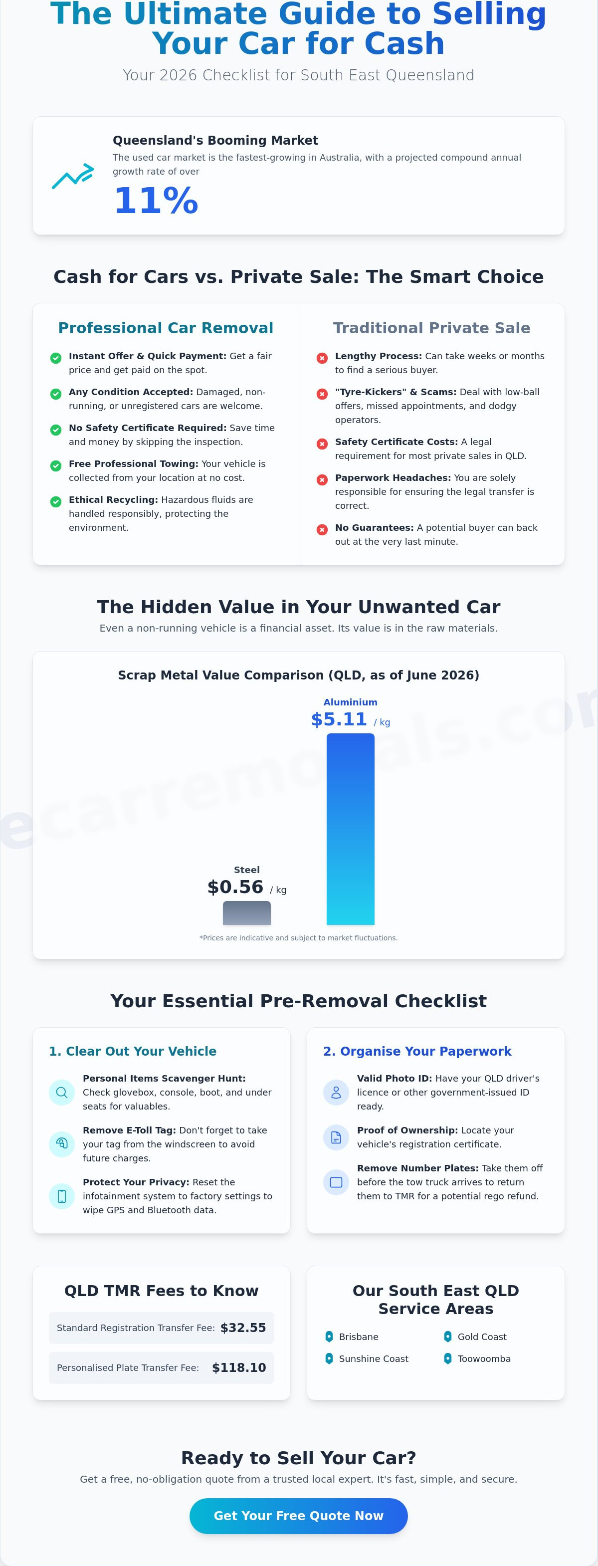 Cash for cars near me