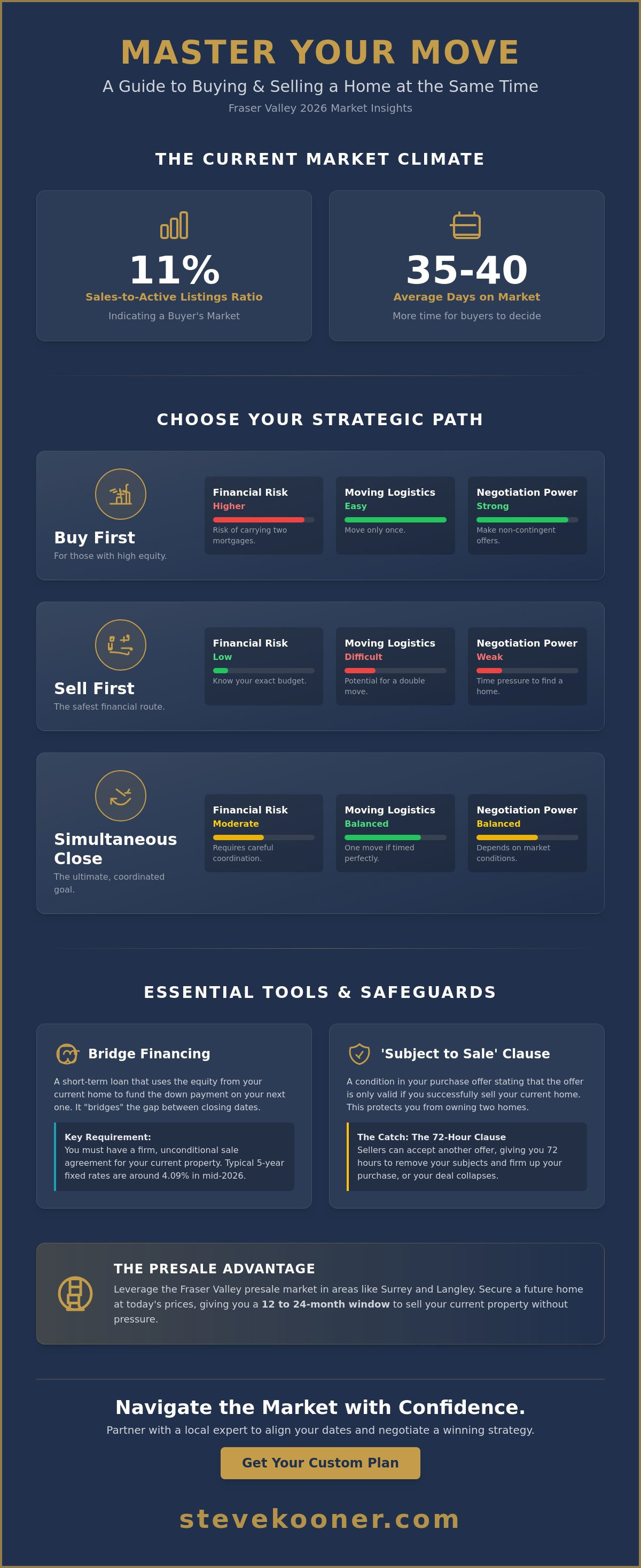 How to buy and sell a home at the same time