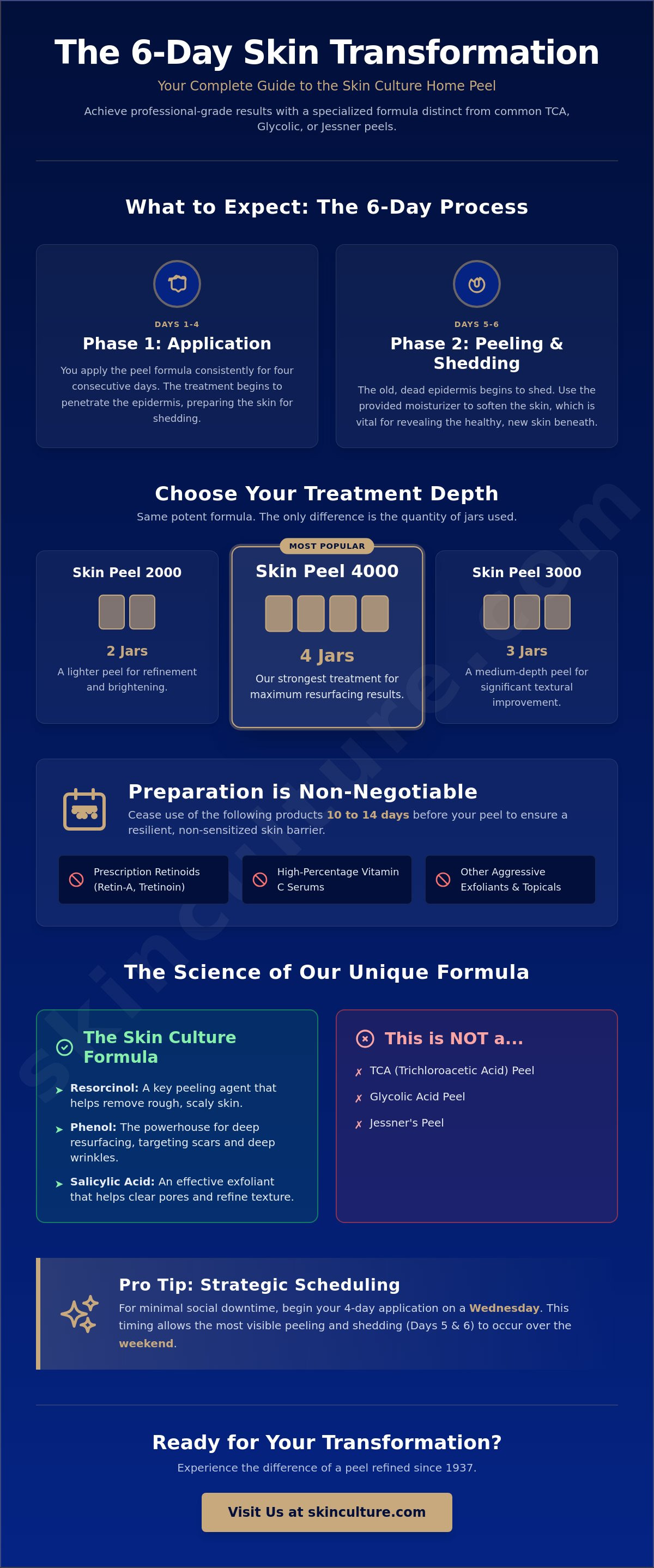 How to prepare for an at home chemical peel