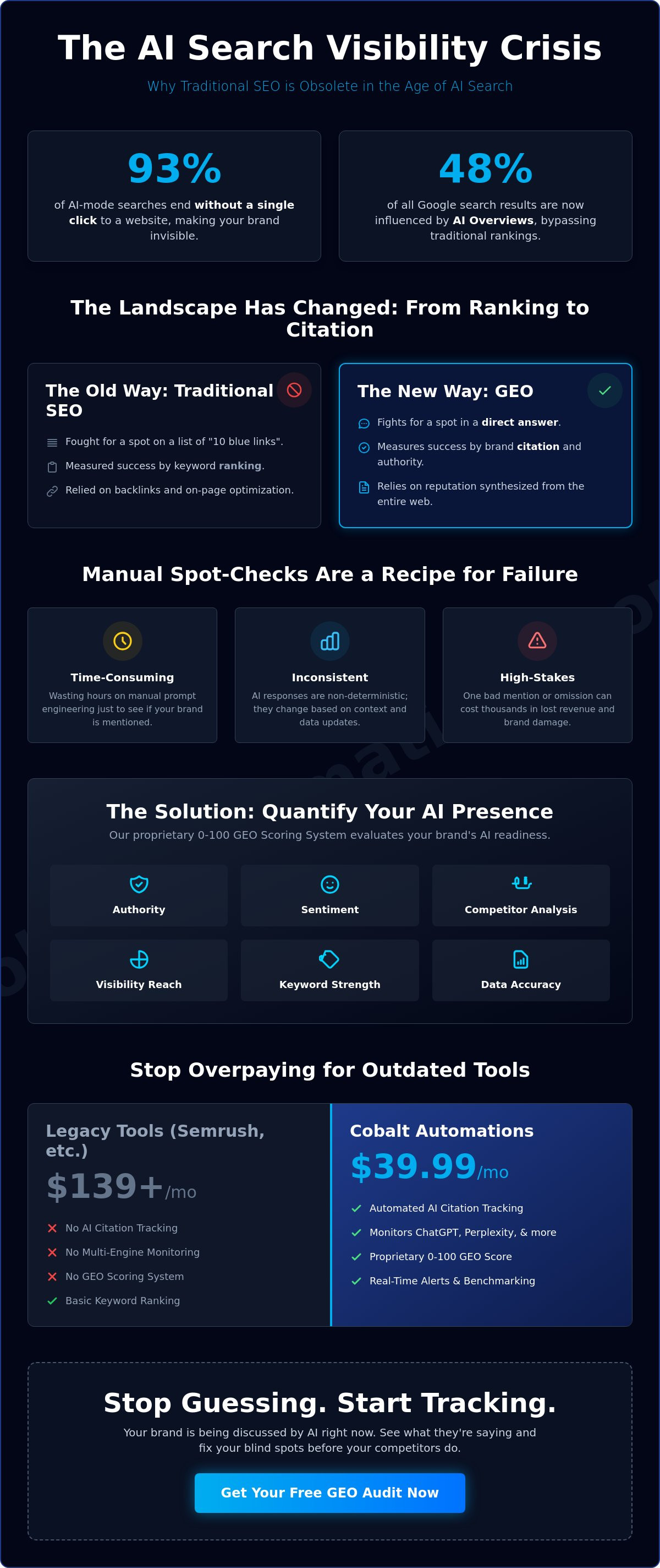 Ai search visibility checker