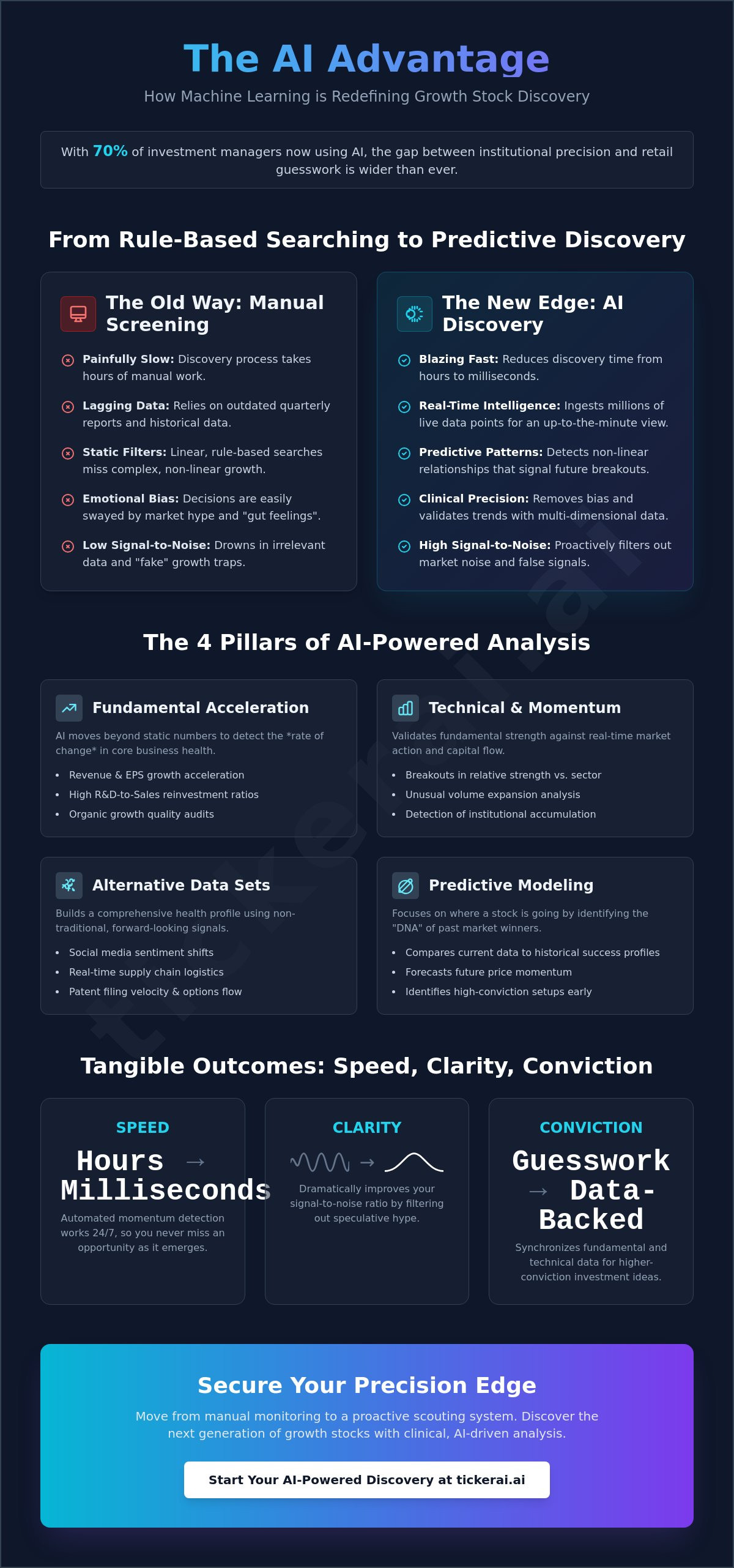 AI stock screener for growth stocks