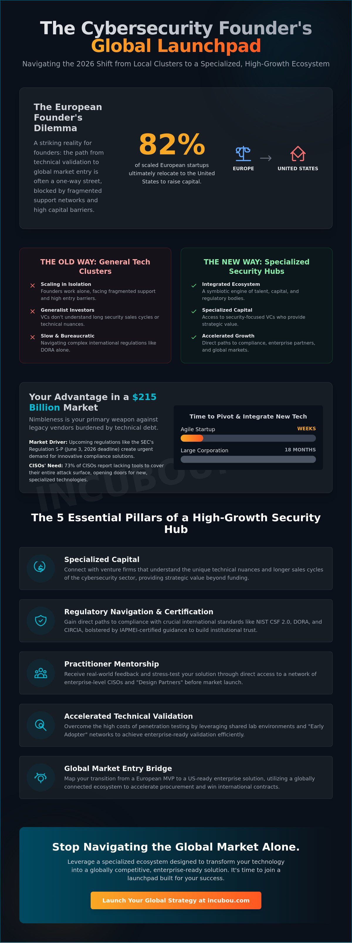 Cybersecurity startup ecosystem