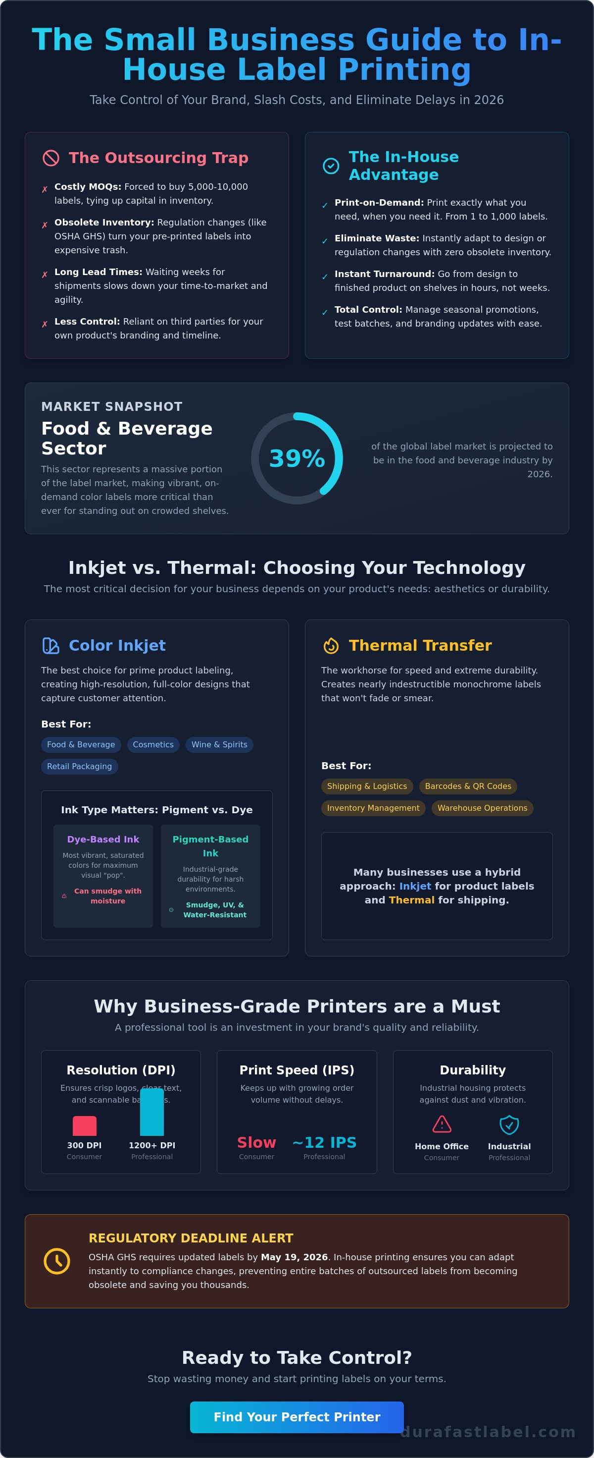 Color label printers for small business